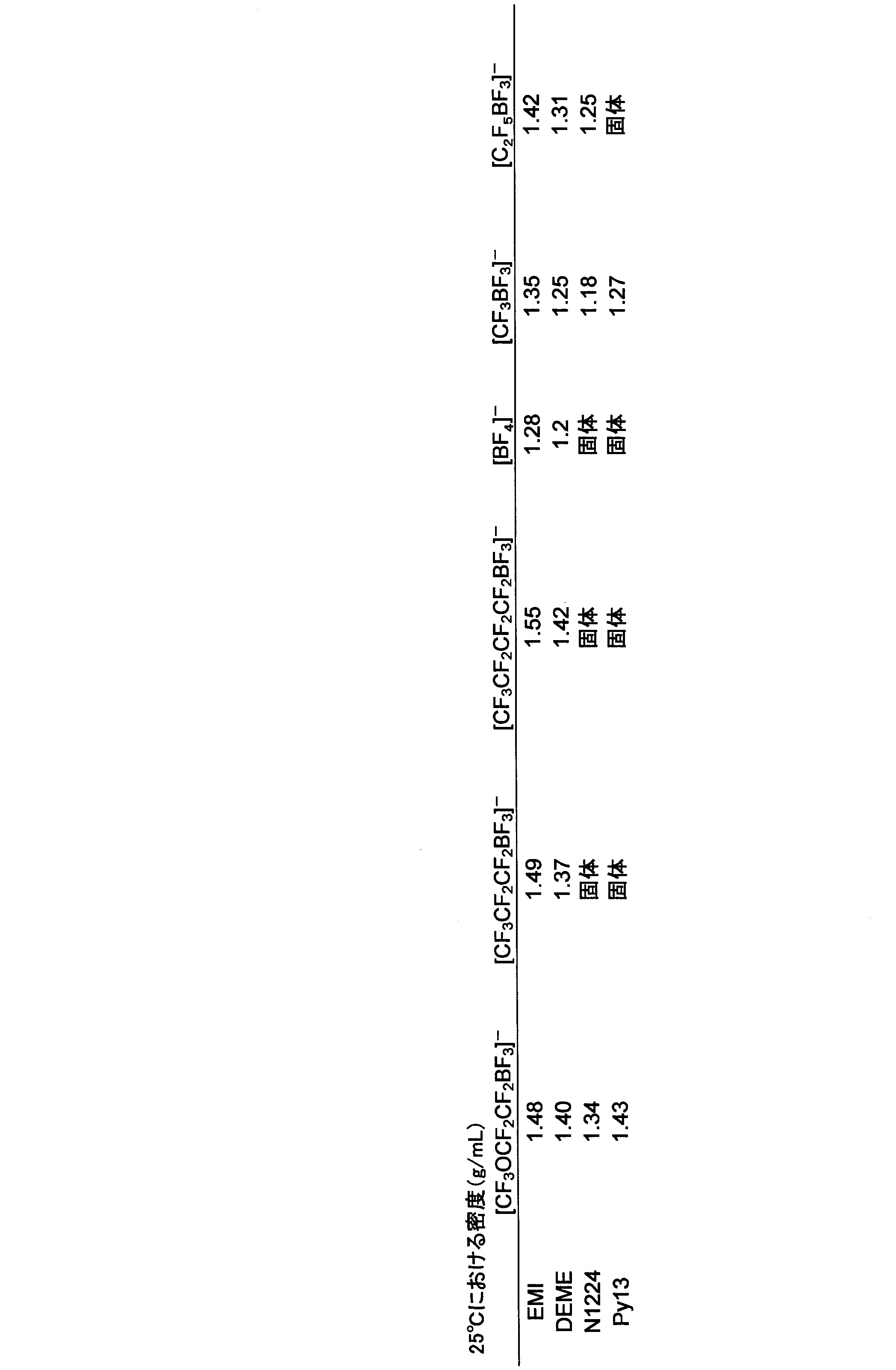 Figure JPOXMLDOC01-appb-T000009