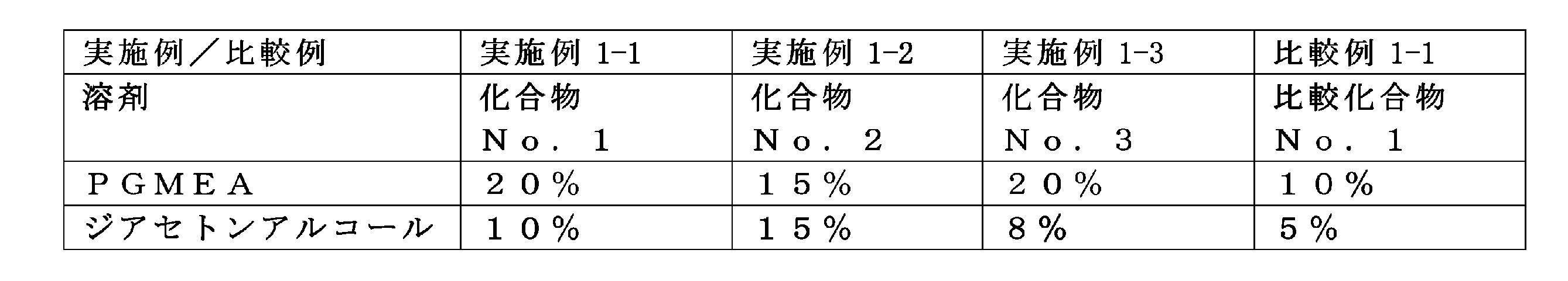 Figure JPOXMLDOC01-appb-T000038