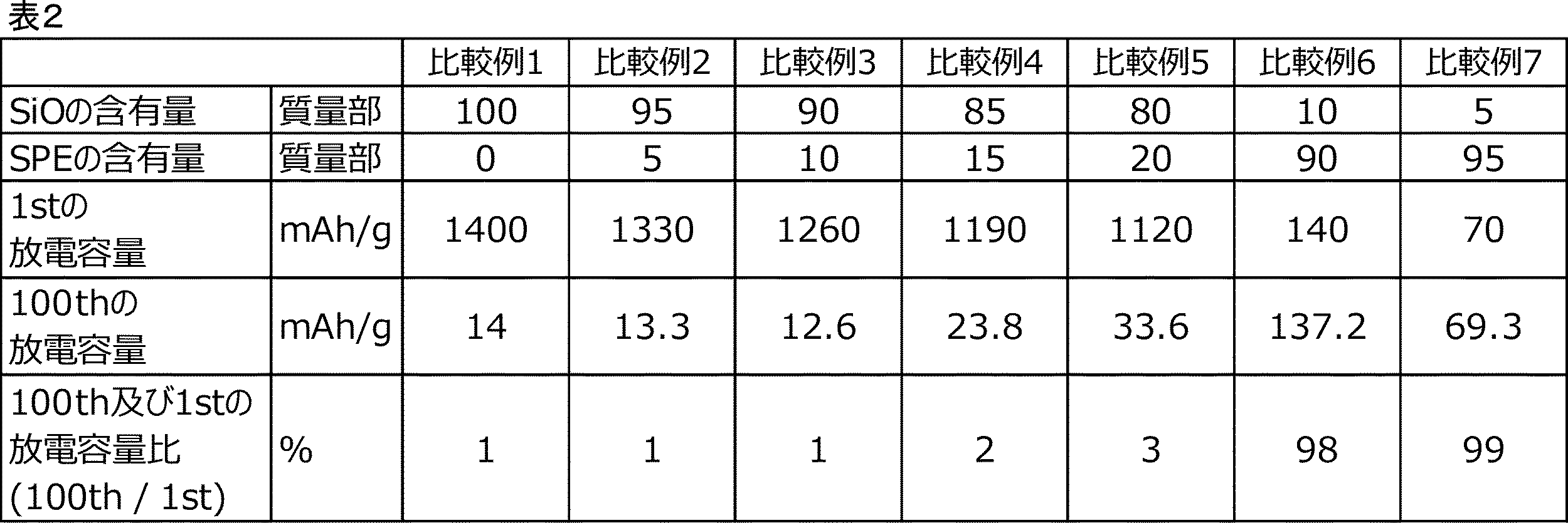Figure JPOXMLDOC01-appb-T000002