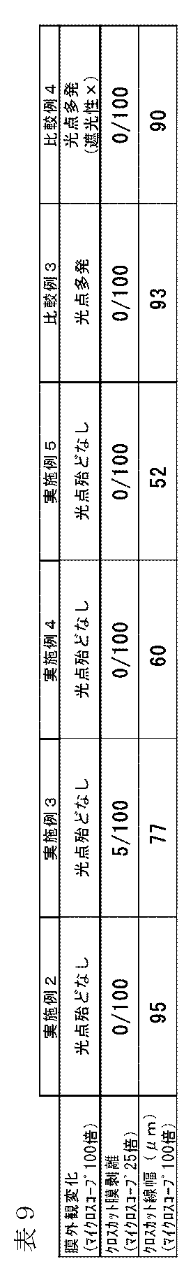 Figure JPOXMLDOC01-appb-T000009