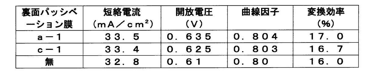 Figure JPOXMLDOC01-appb-T000008