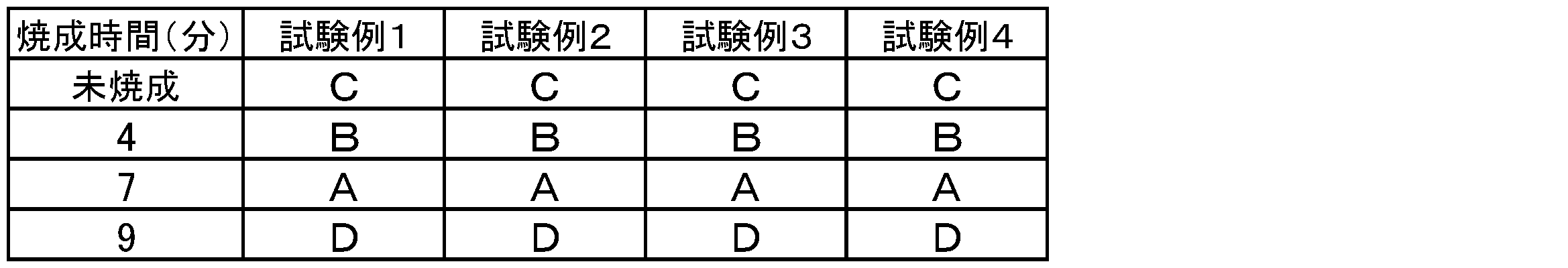 Figure JPOXMLDOC01-appb-T000004