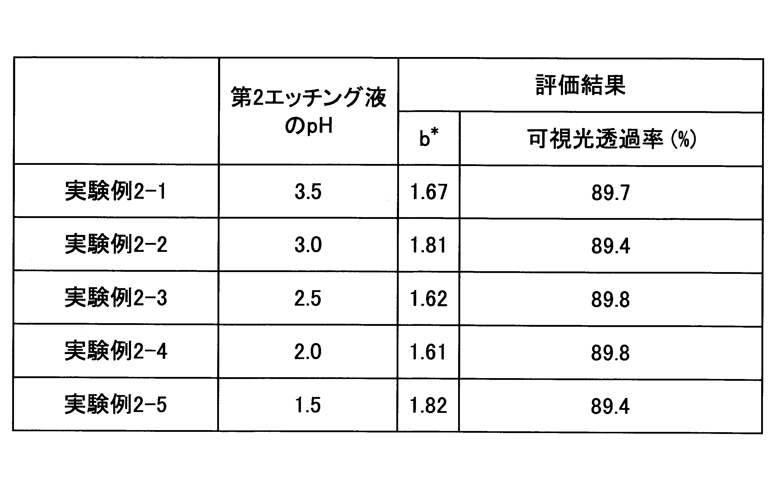 Figure JPOXMLDOC01-appb-T000002