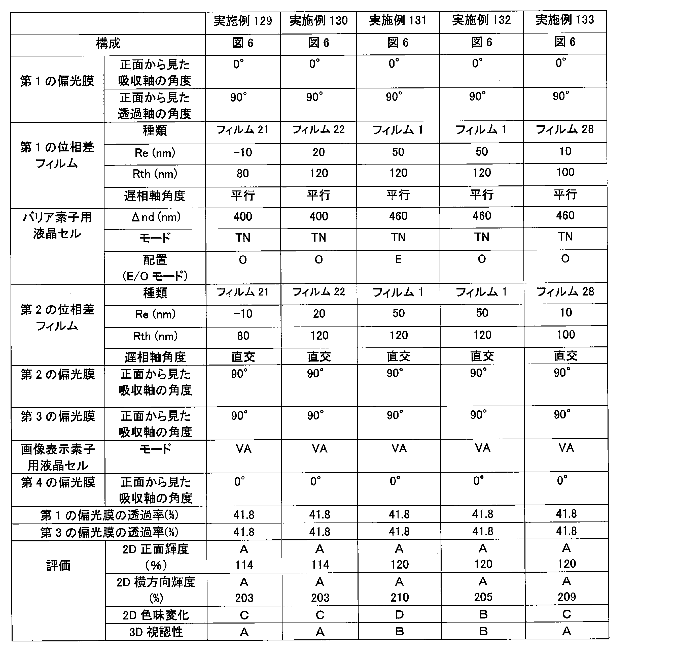 Figure JPOXMLDOC01-appb-T000063