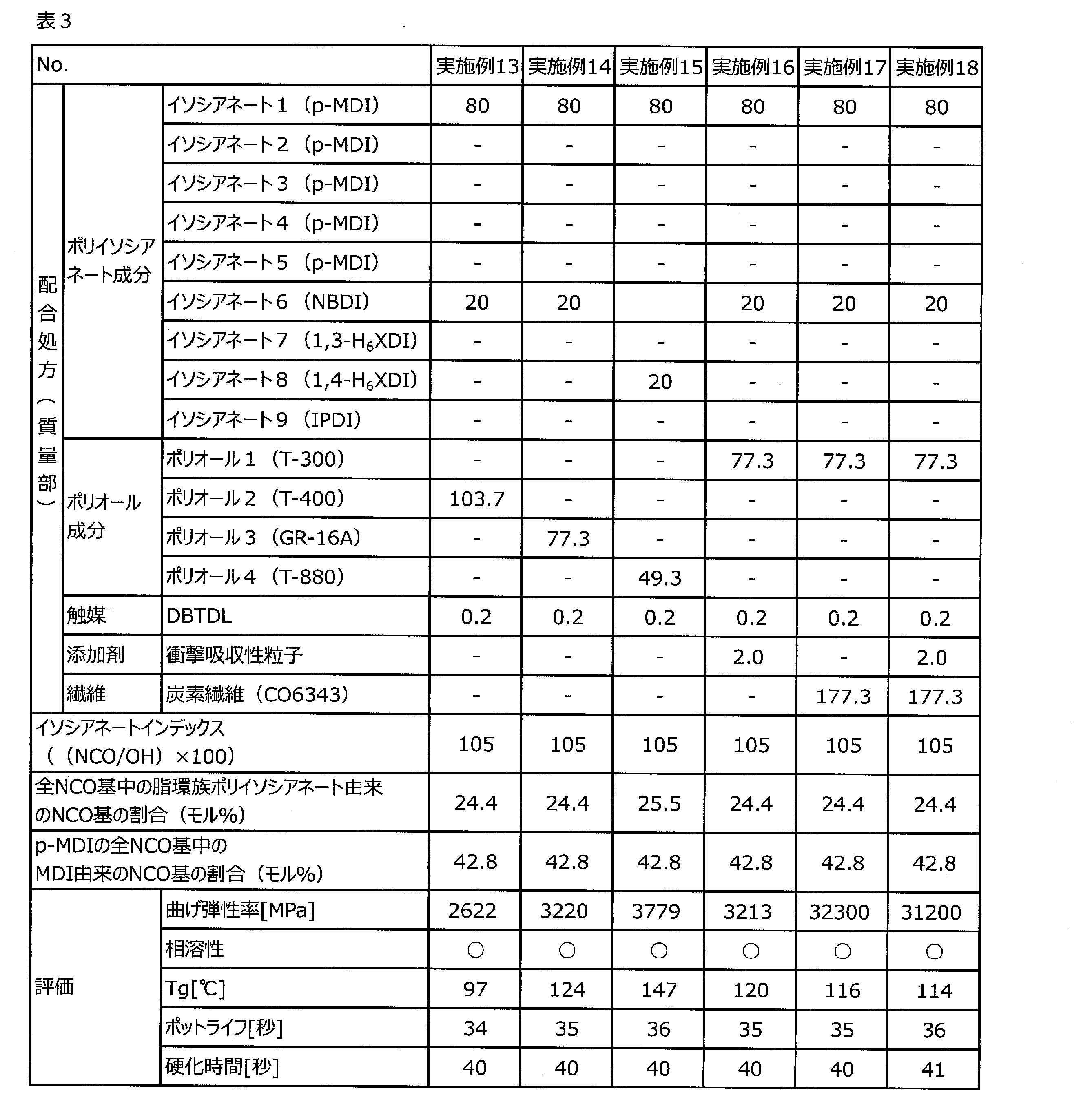 Figure JPOXMLDOC01-appb-T000003