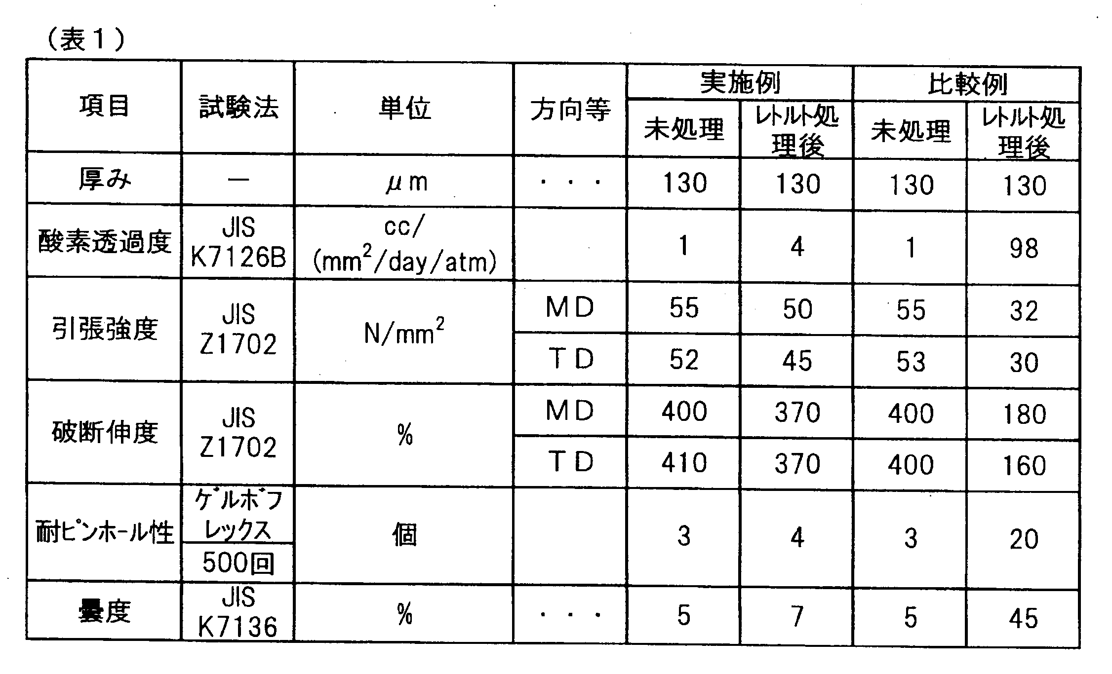 Figure JPOXMLDOC01-appb-T000002