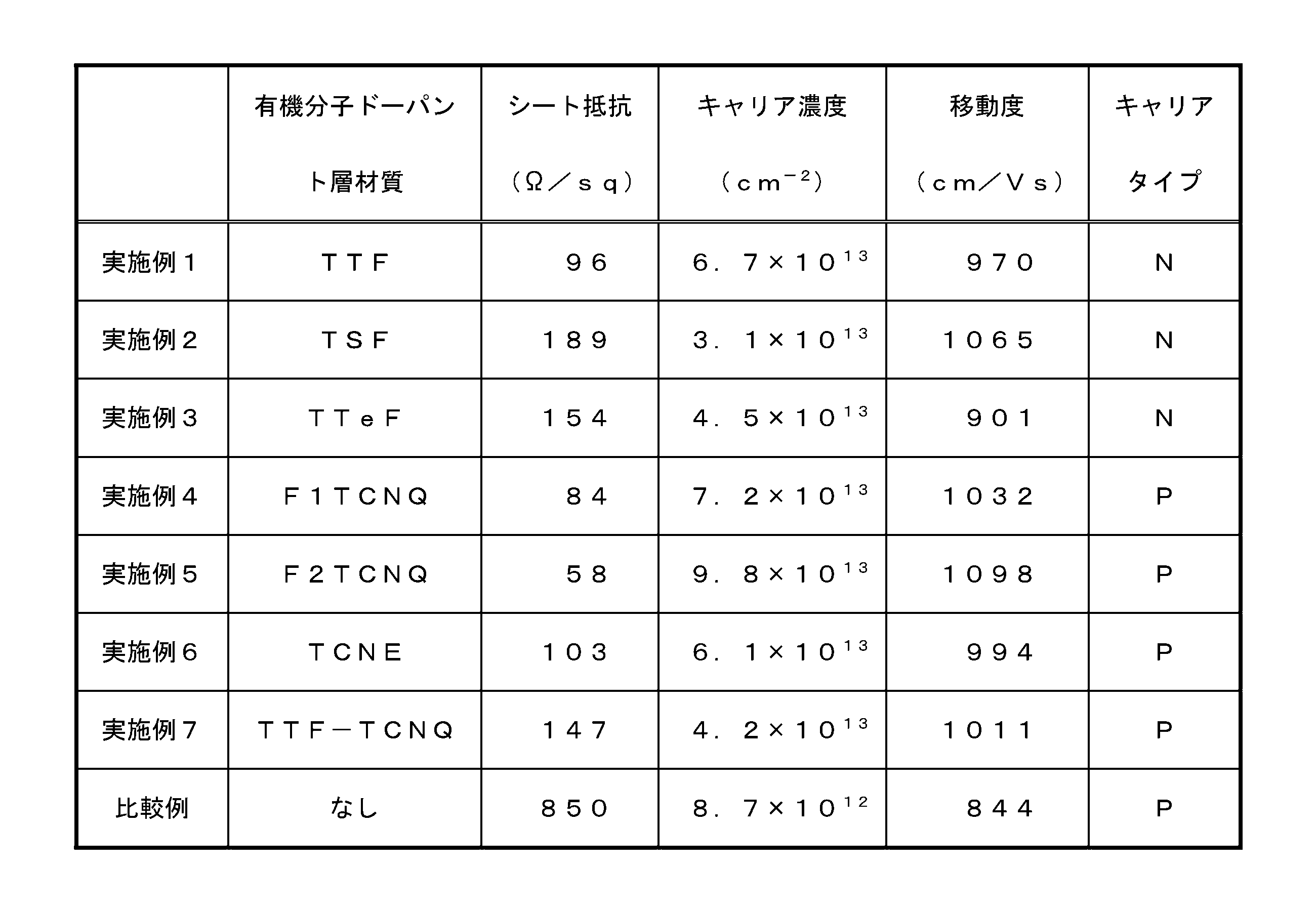 Figure JPOXMLDOC01-appb-T000004