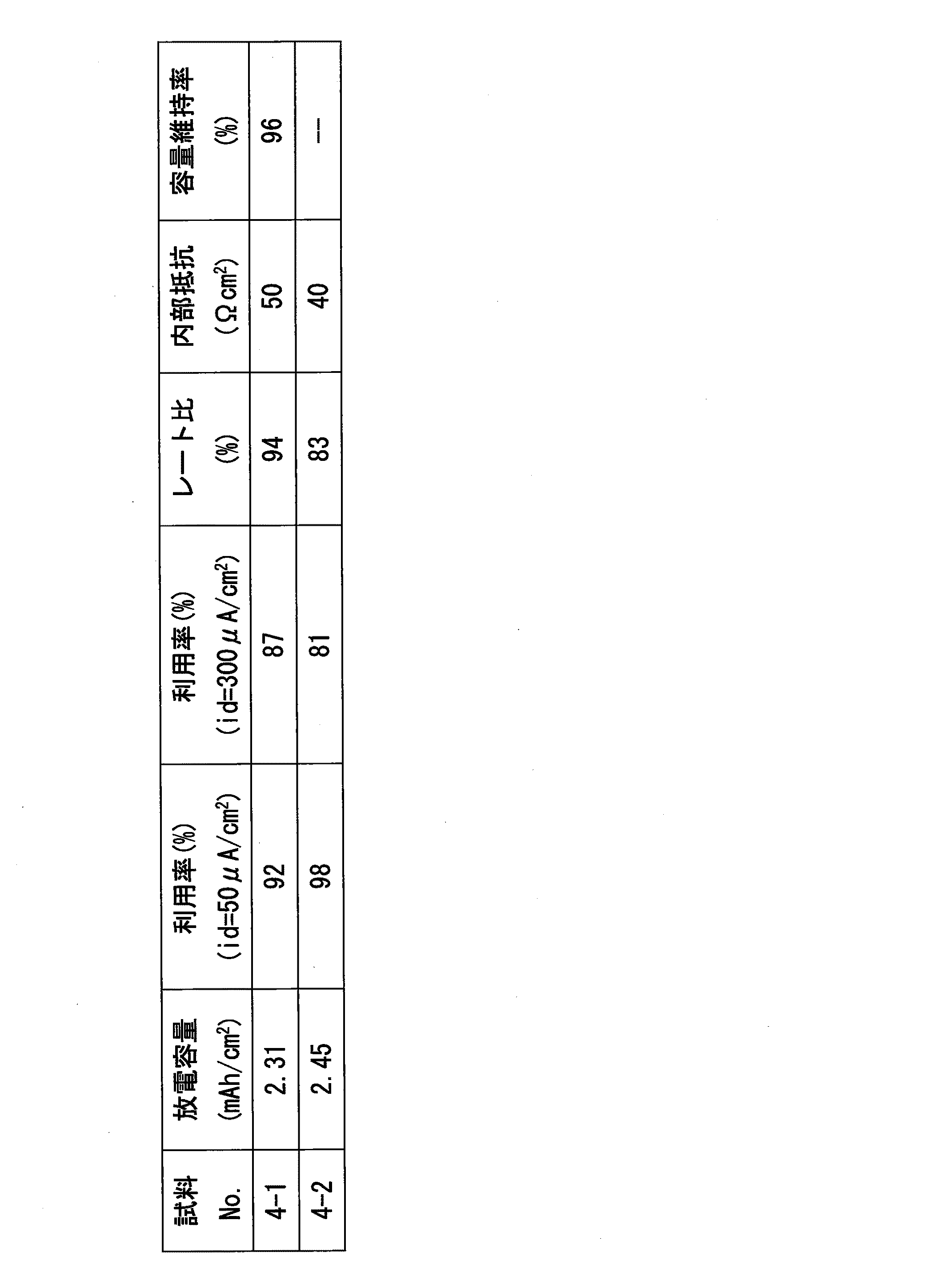 Figure 0005376412