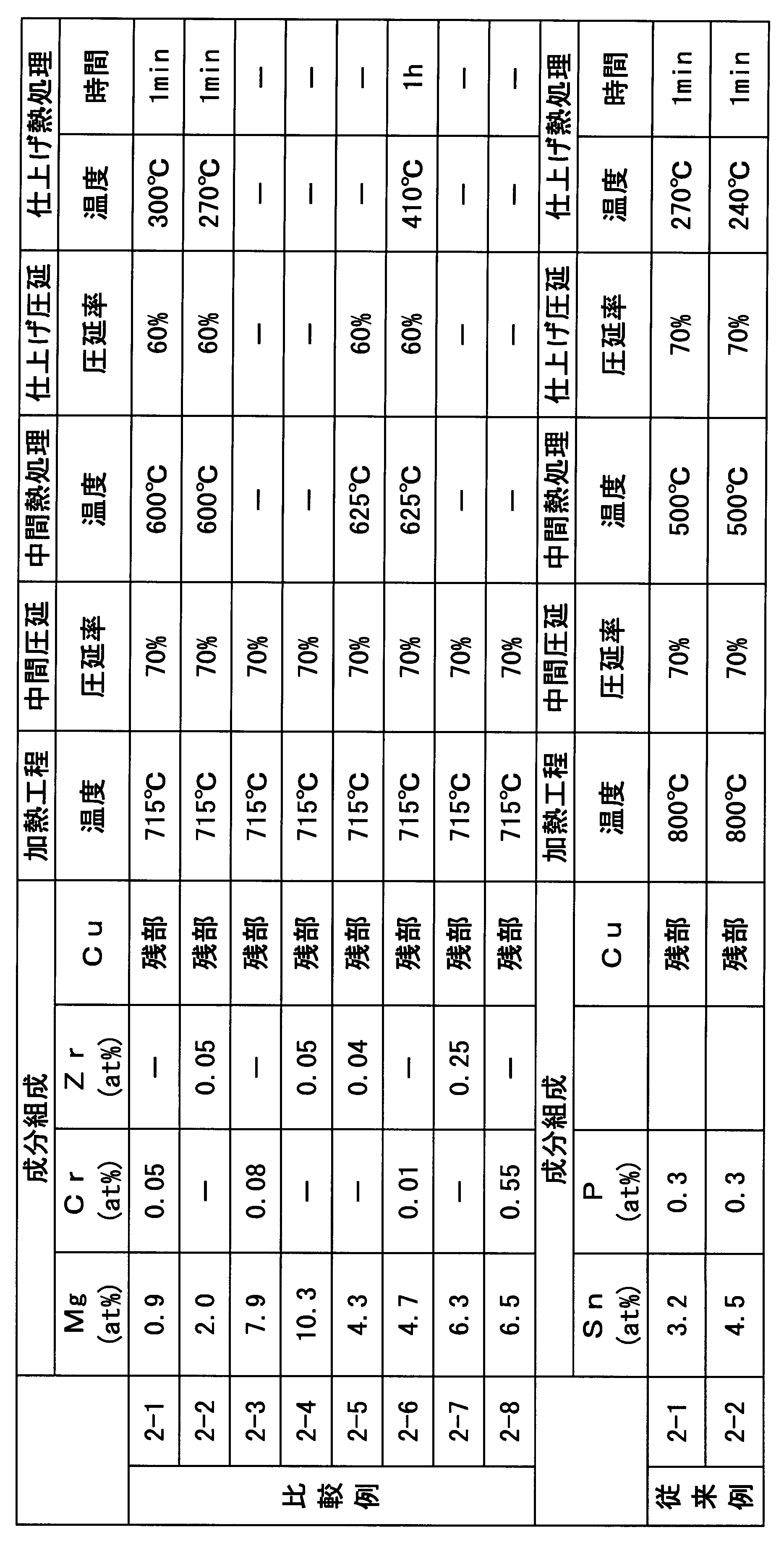 Figure JPOXMLDOC01-appb-T000006