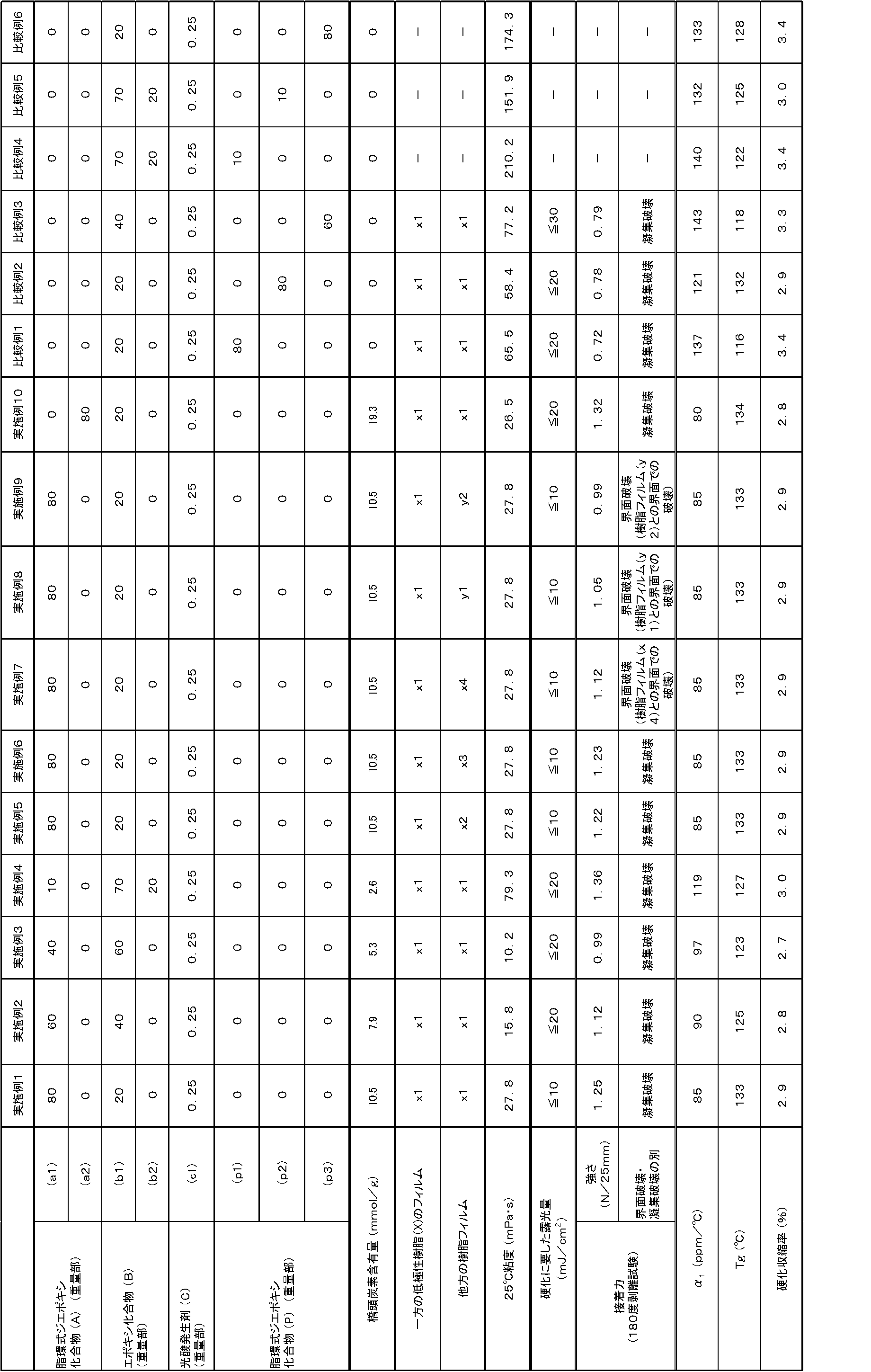 Figure JPOXMLDOC01-appb-T000007
