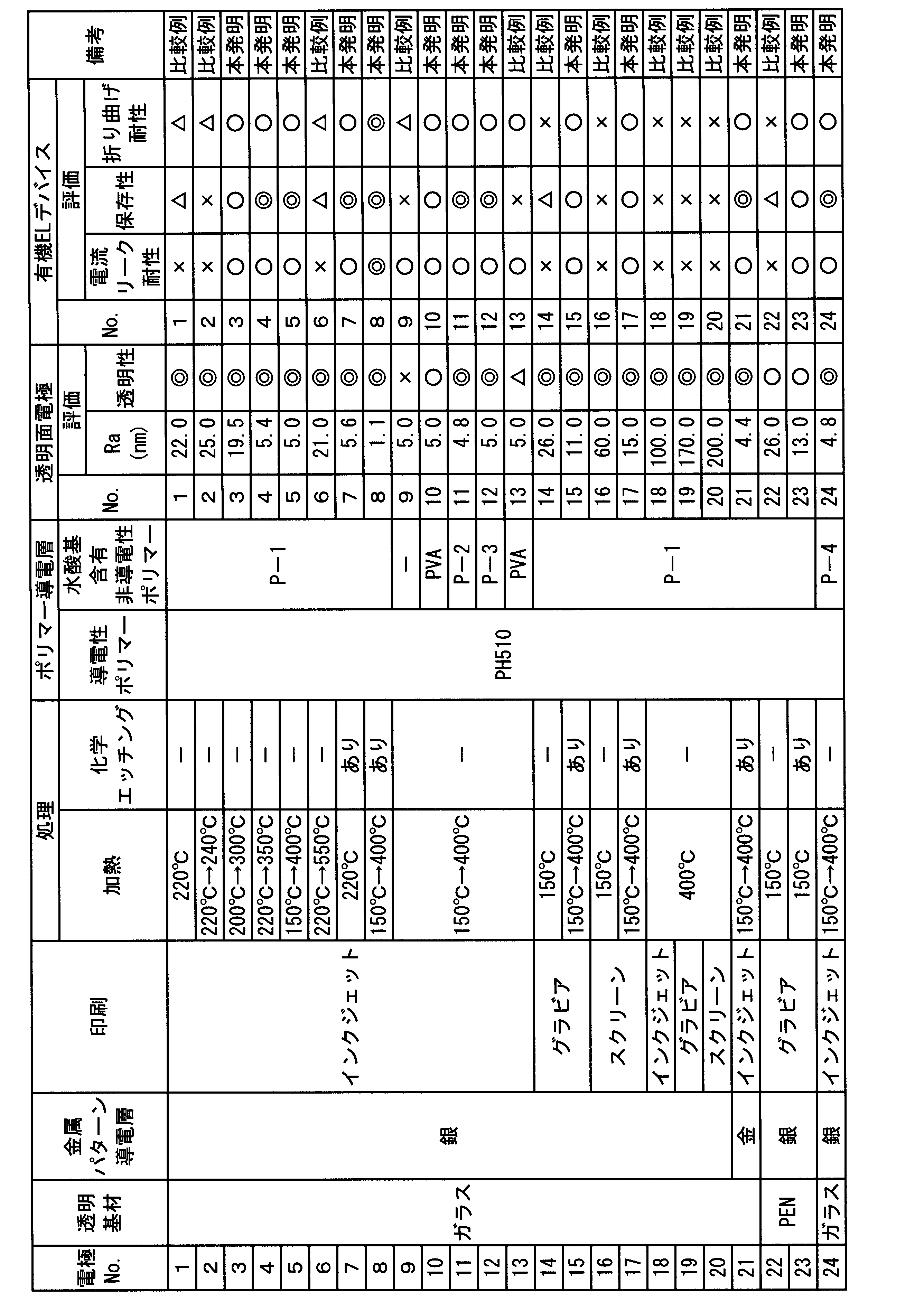 Figure JPOXMLDOC01-appb-T000004
