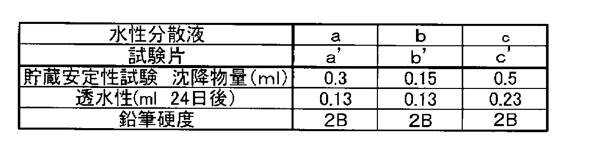 Figure JPOXMLDOC01-appb-T000002