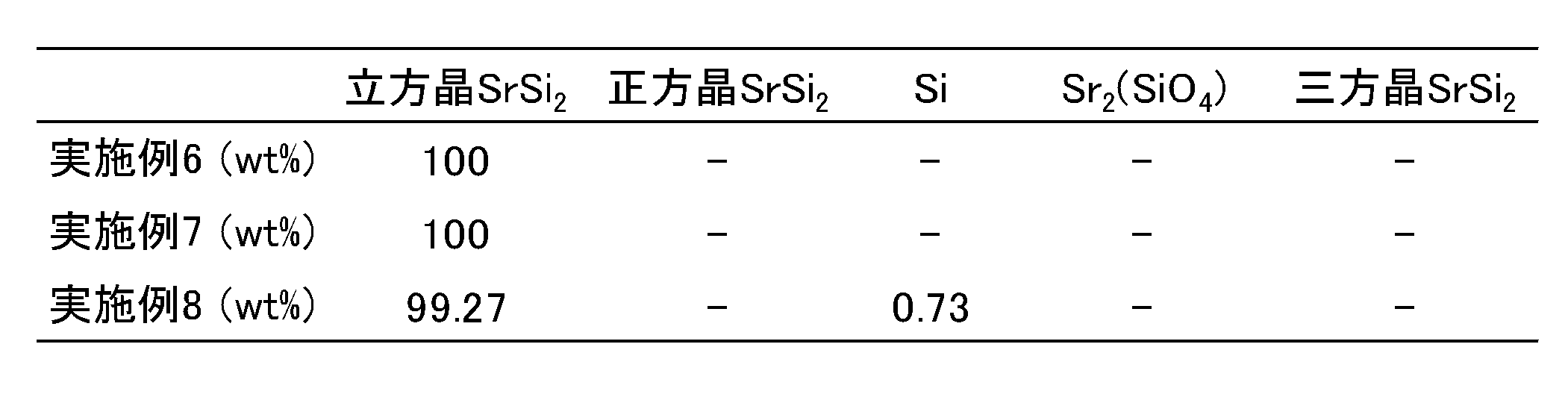 Figure JPOXMLDOC01-appb-T000007
