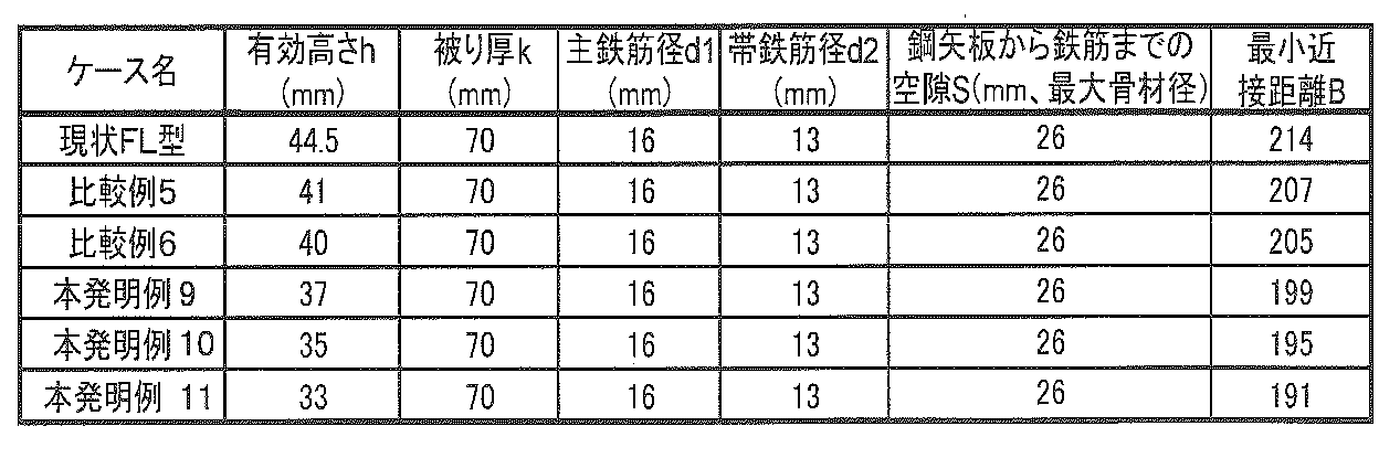 Figure JPOXMLDOC01-appb-T000003