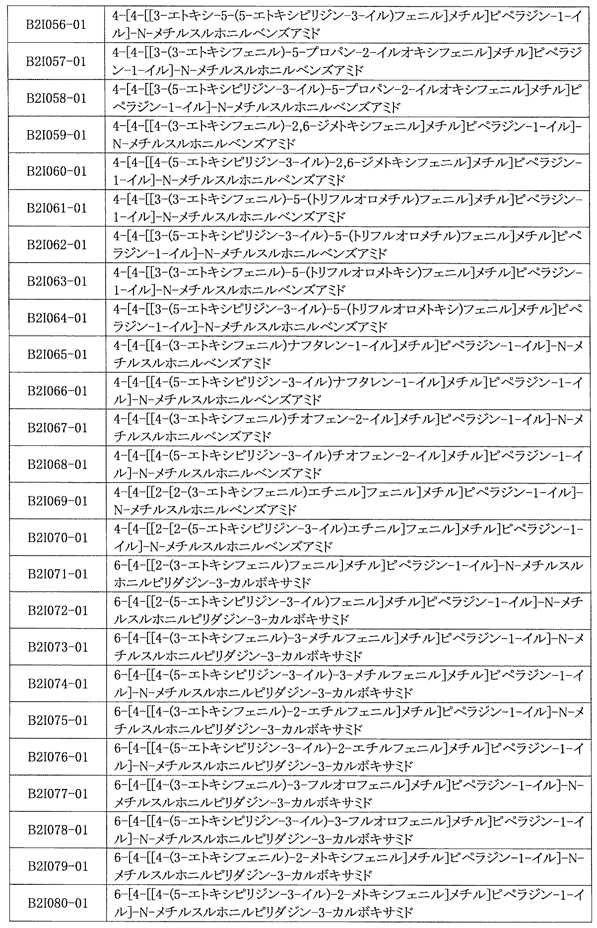 Figure JPOXMLDOC01-appb-I001047