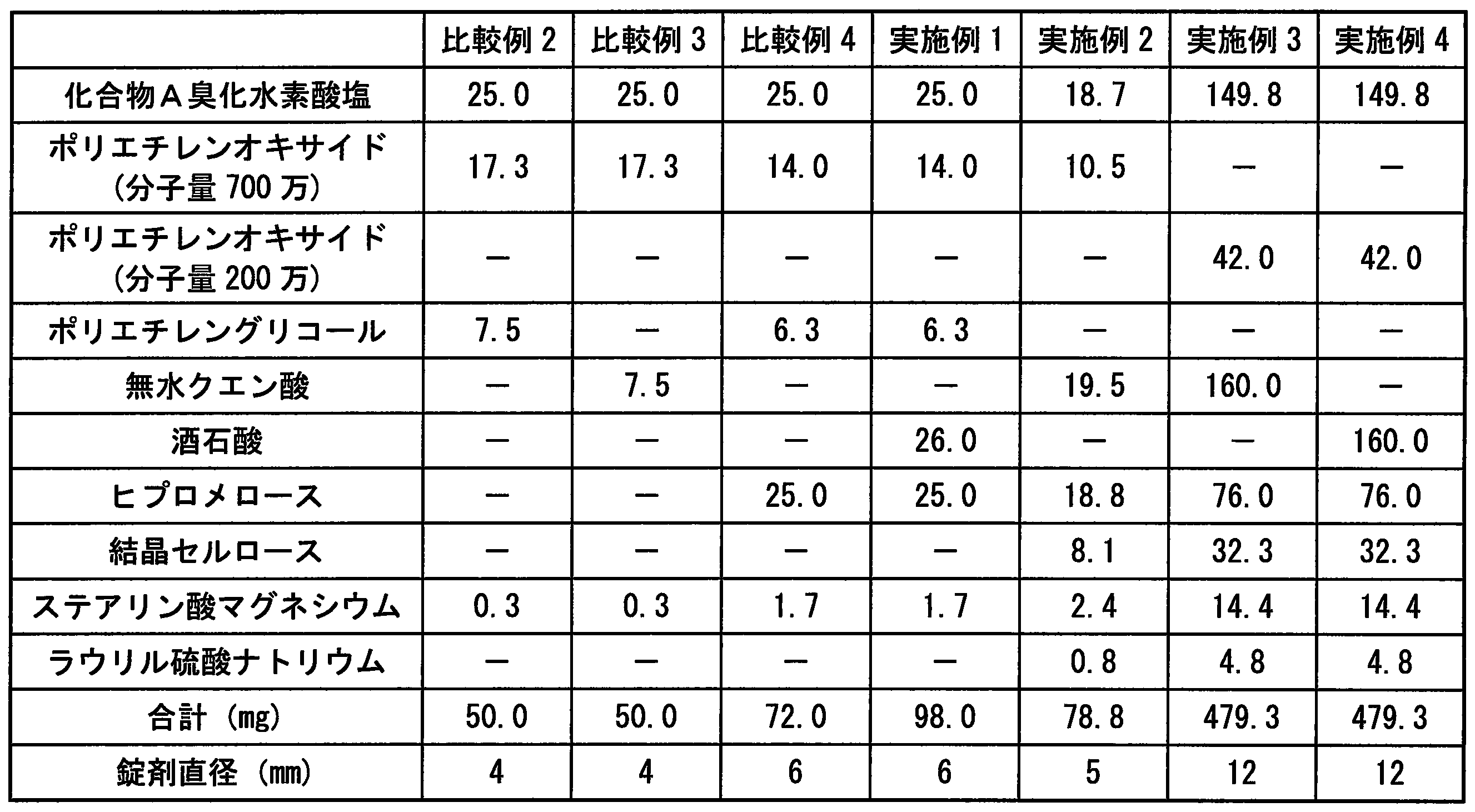 Figure JPOXMLDOC01-appb-T000003