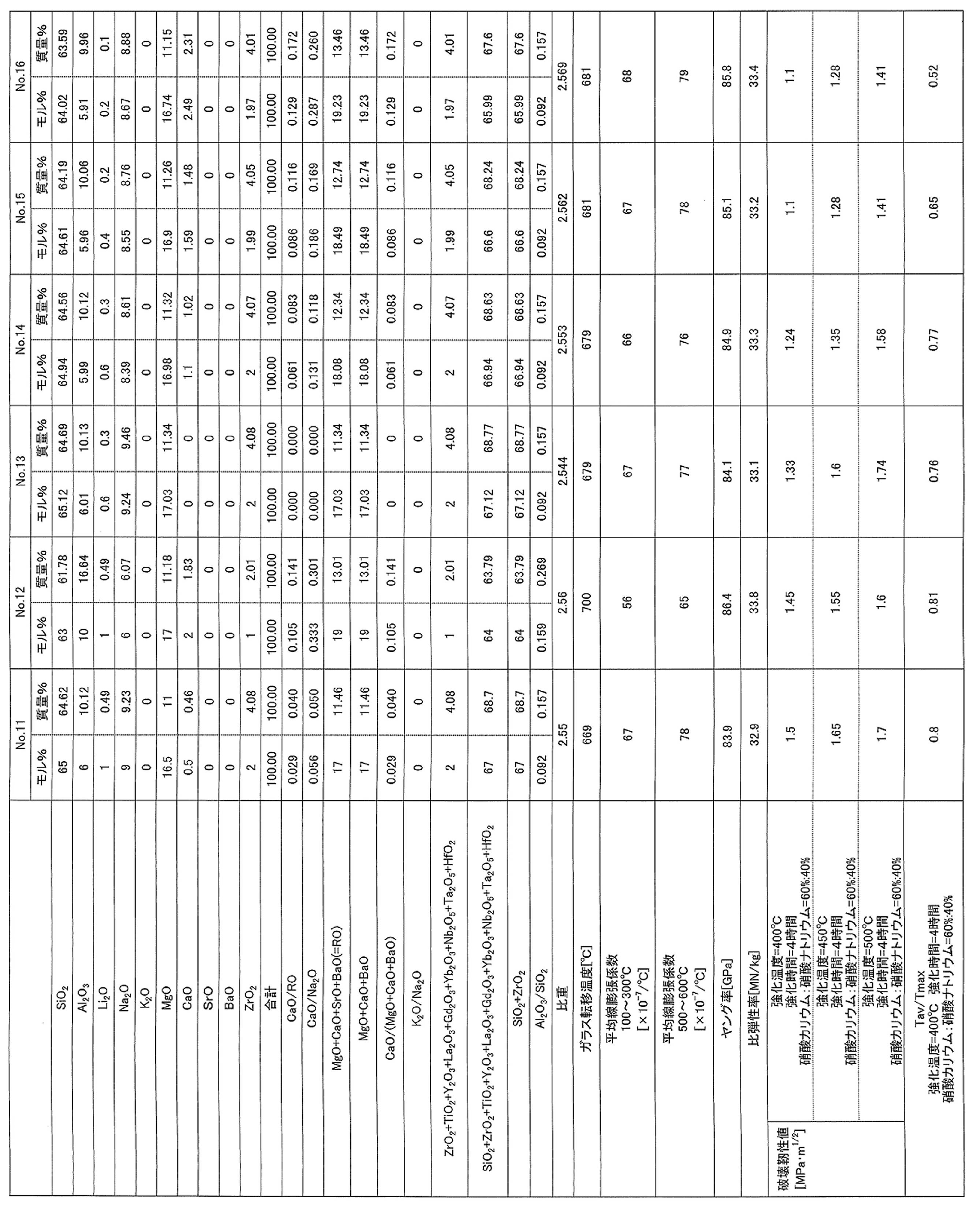 Figure JPOXMLDOC01-appb-T000004