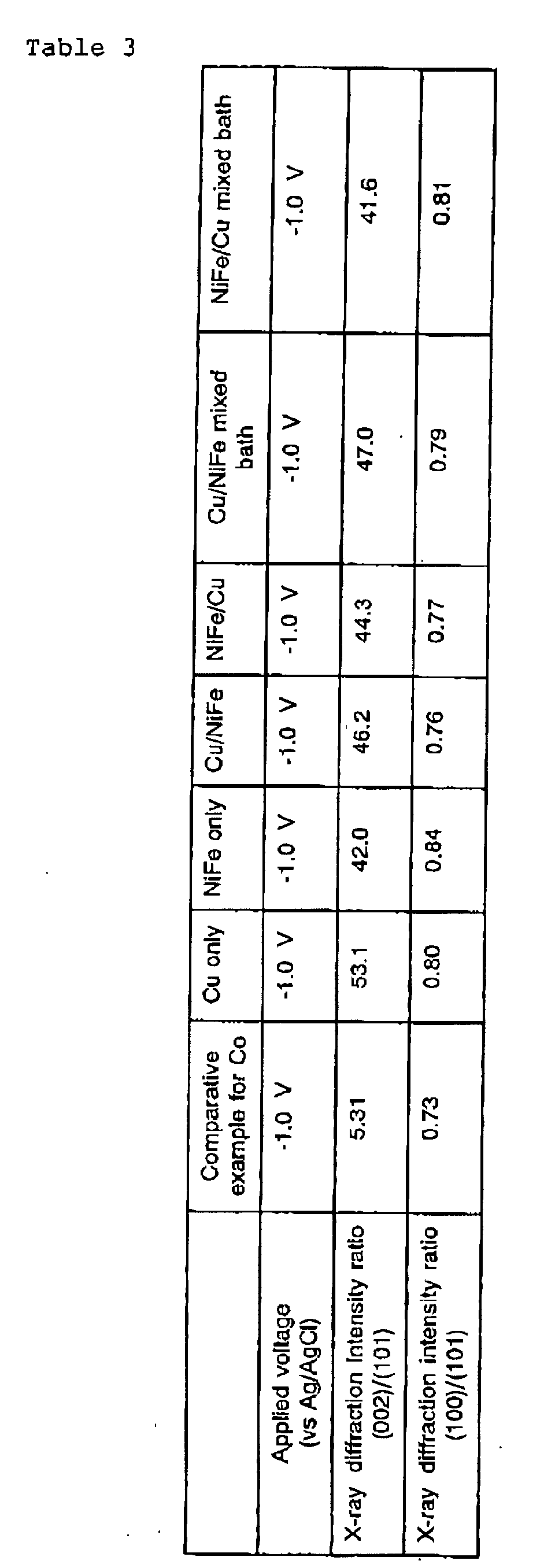 Figure 00320001