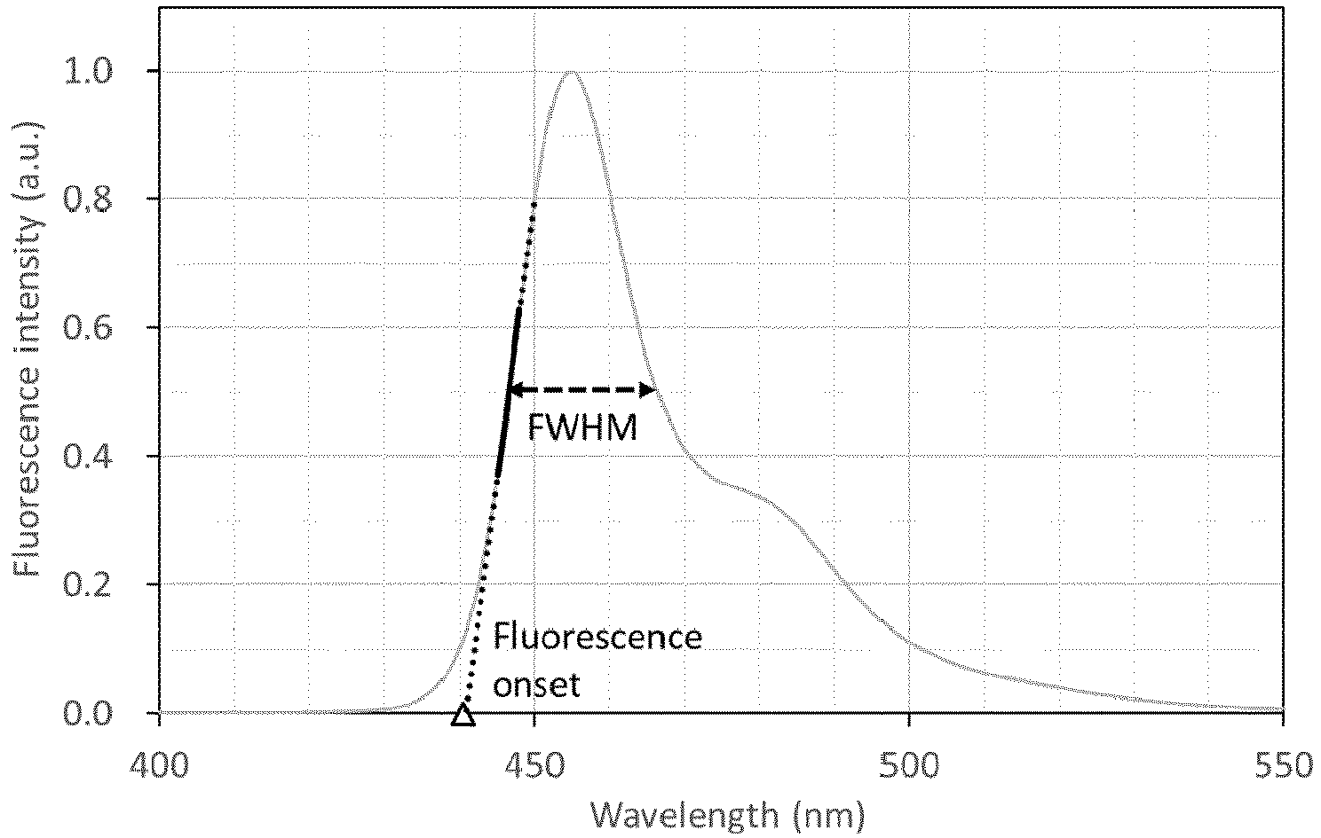 Figure imgb0140