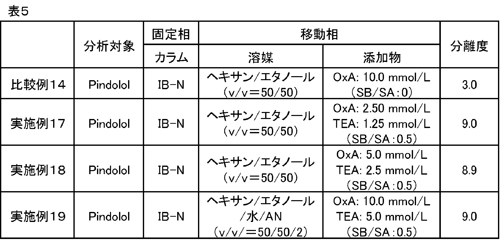 Figure JPOXMLDOC01-appb-T000008