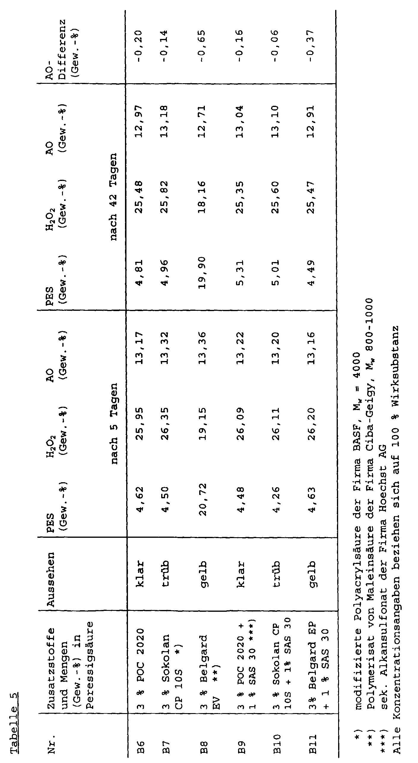 Figure 00130001