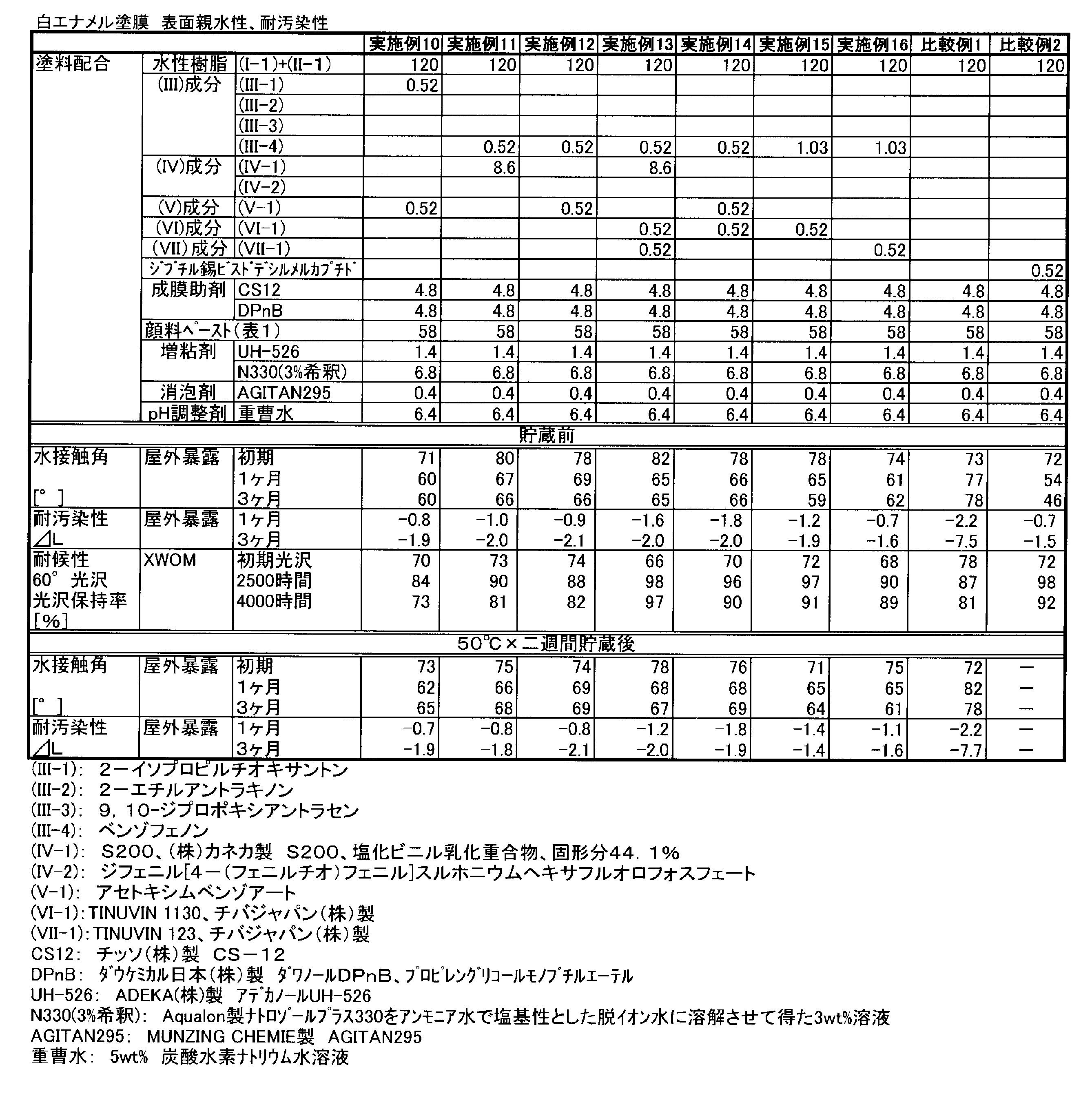 Figure JPOXMLDOC01-appb-T000003