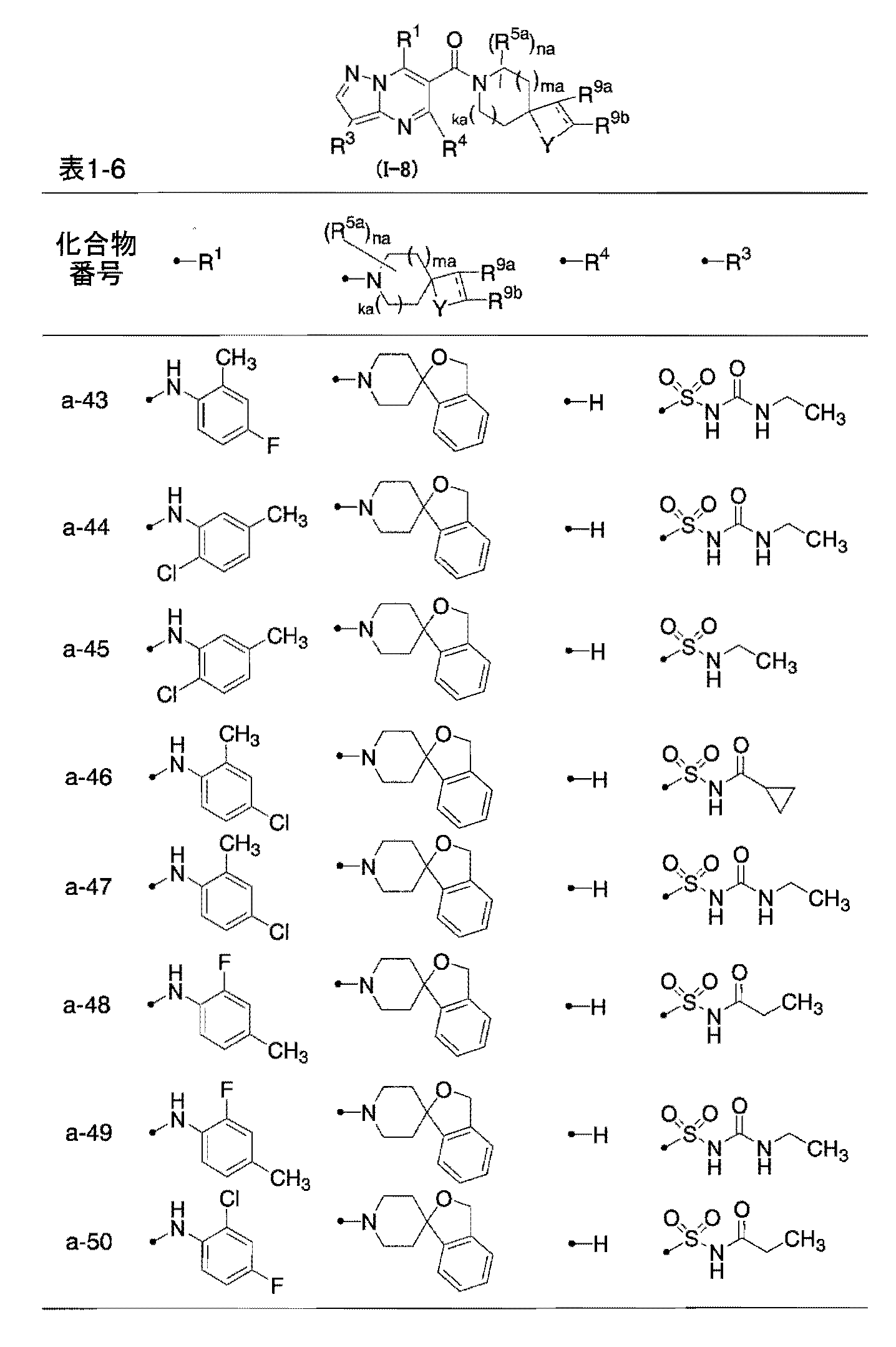 Figure JPOXMLDOC01-appb-T000040