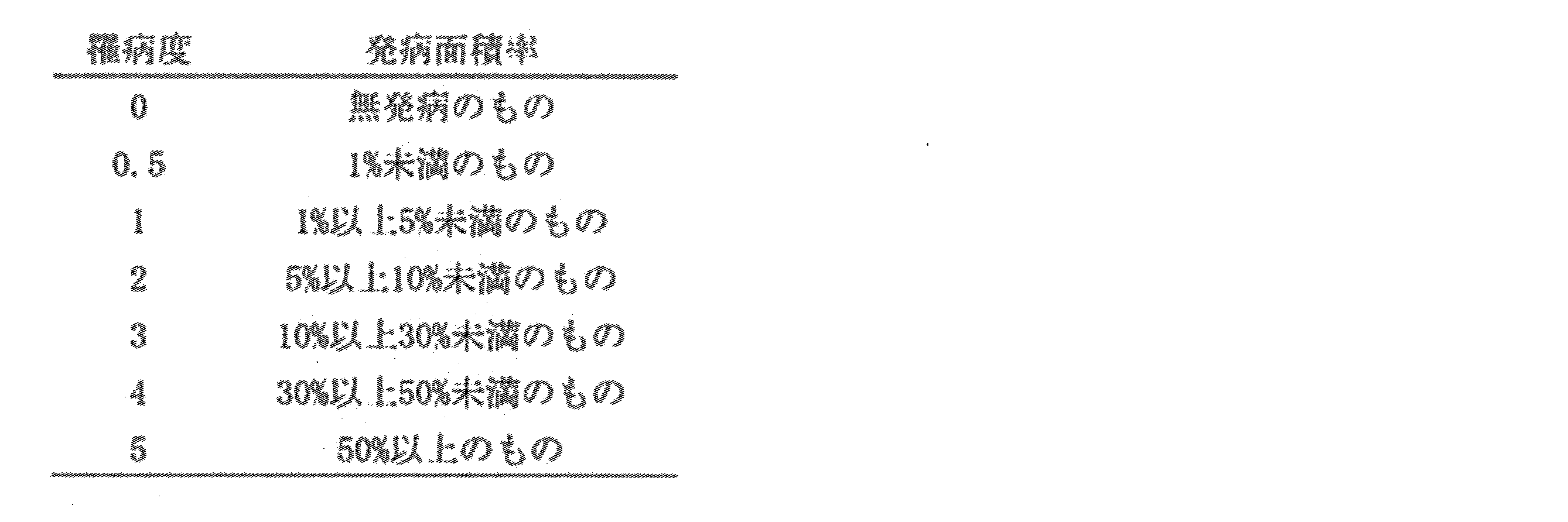 Figure JPOXMLDOC01-appb-T000036