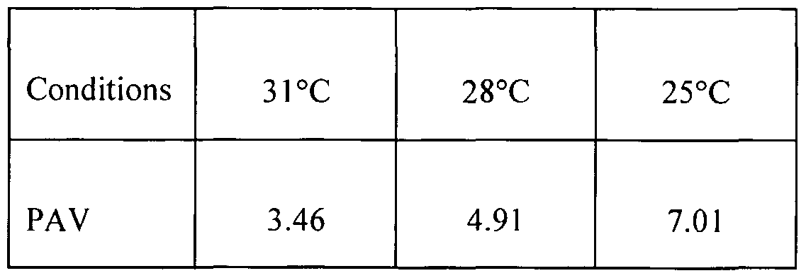 Figure imgf000031_0003