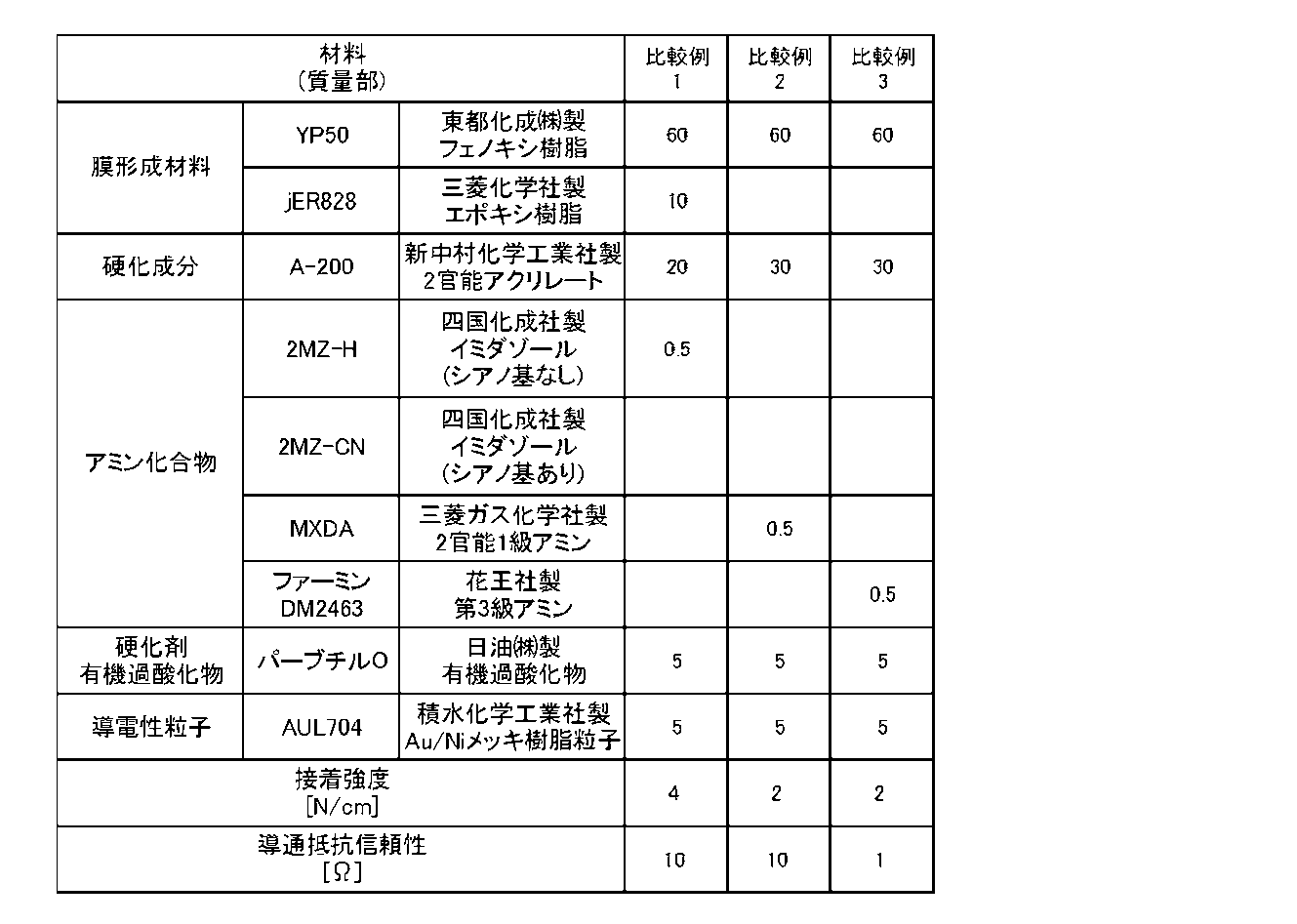 Figure JPOXMLDOC01-appb-T000002