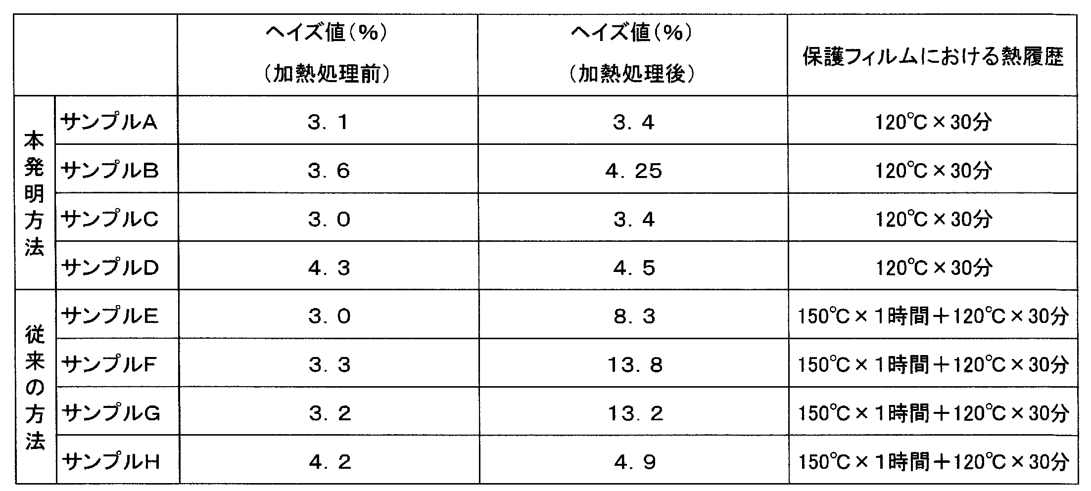 Figure JPOXMLDOC01-appb-T000003
