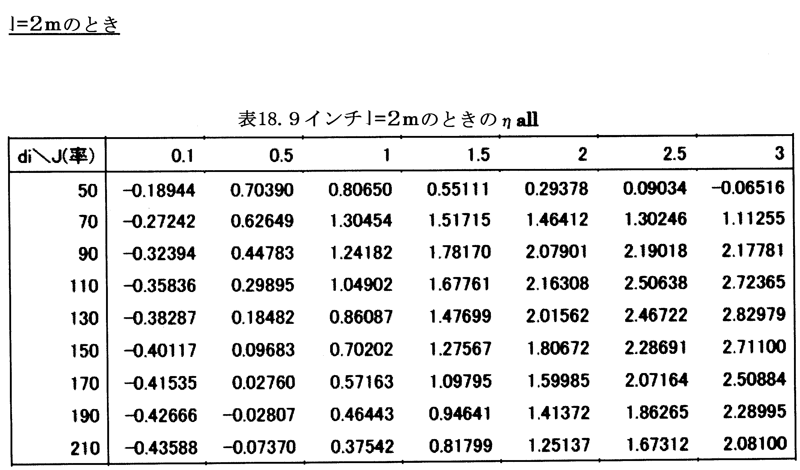 Figure JPOXMLDOC01-appb-T000041