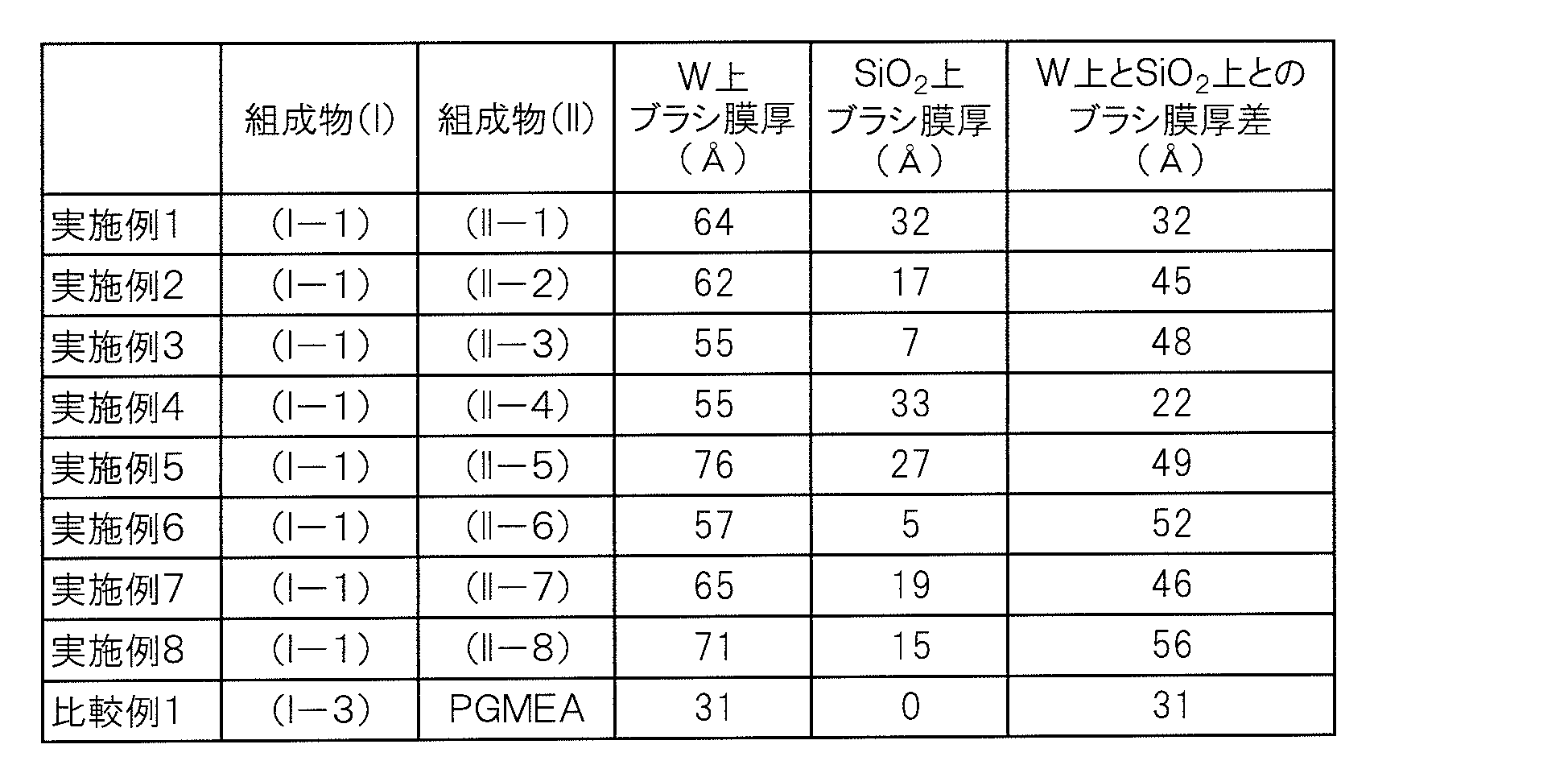 Figure JPOXMLDOC01-appb-T000013