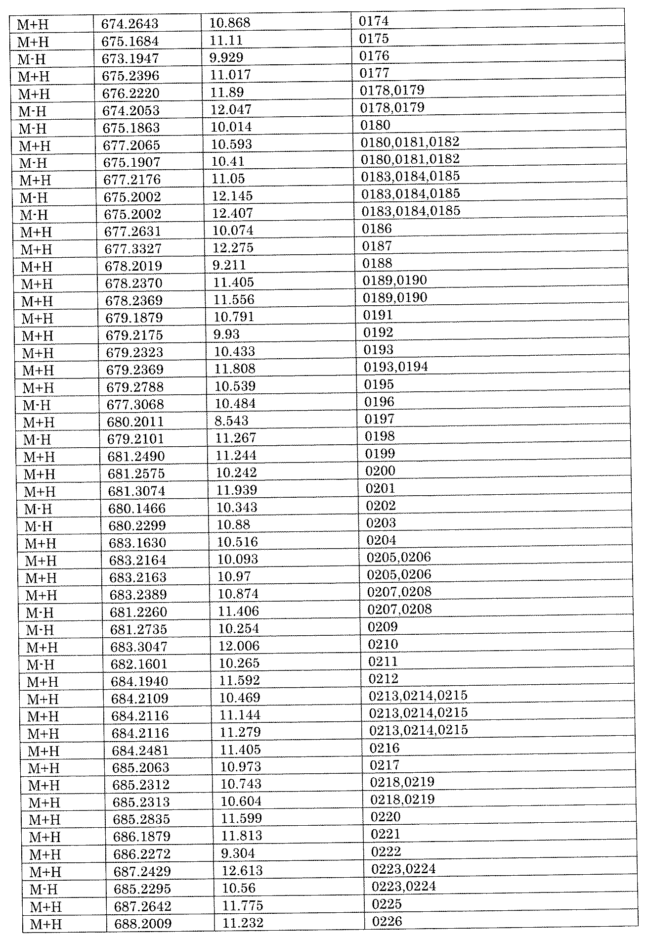 Figure JPOXMLDOC01-appb-I002034