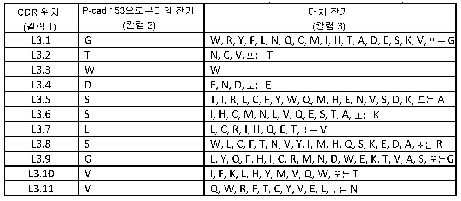 Figure pct00074