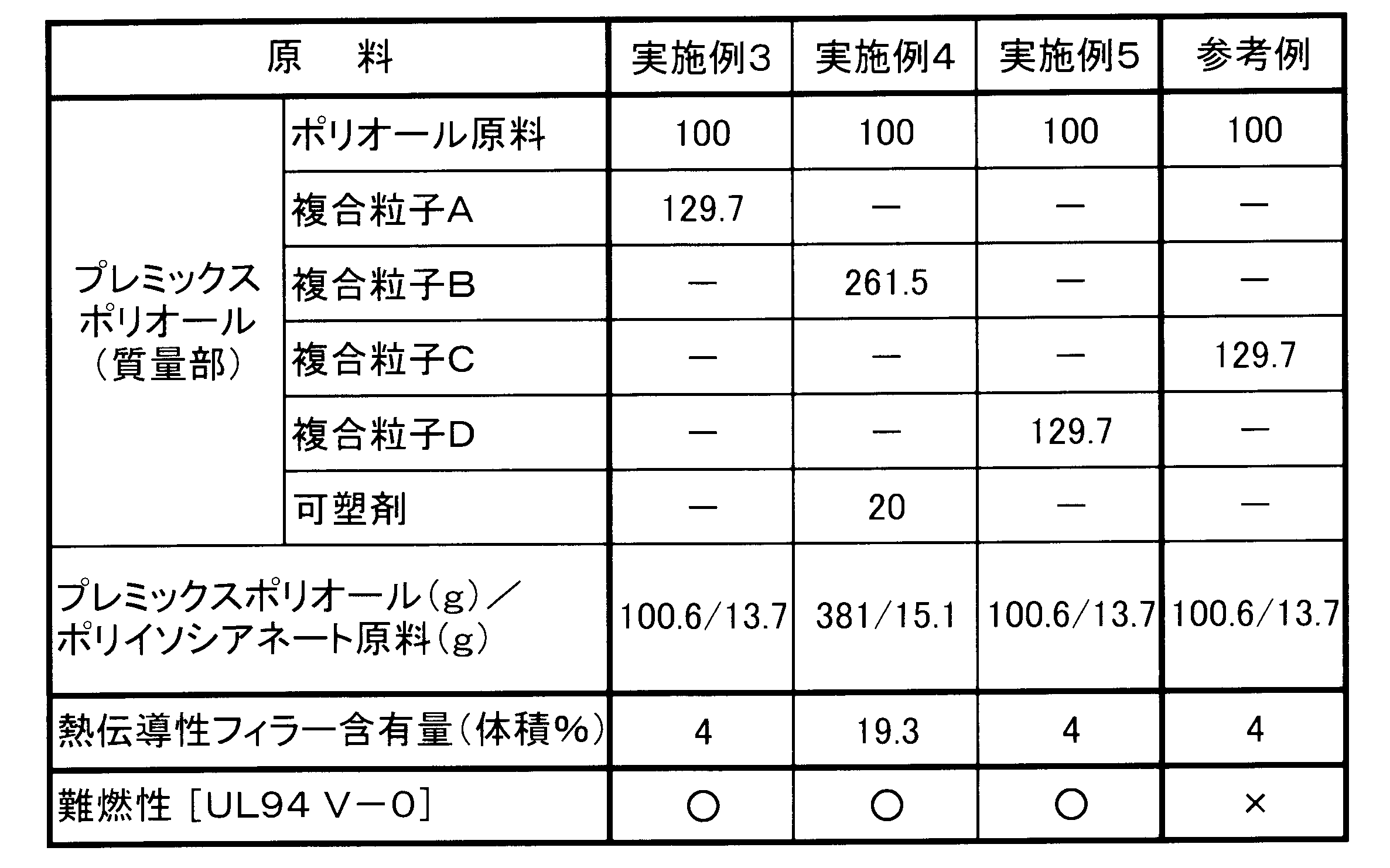 Figure JPOXMLDOC01-appb-T000002