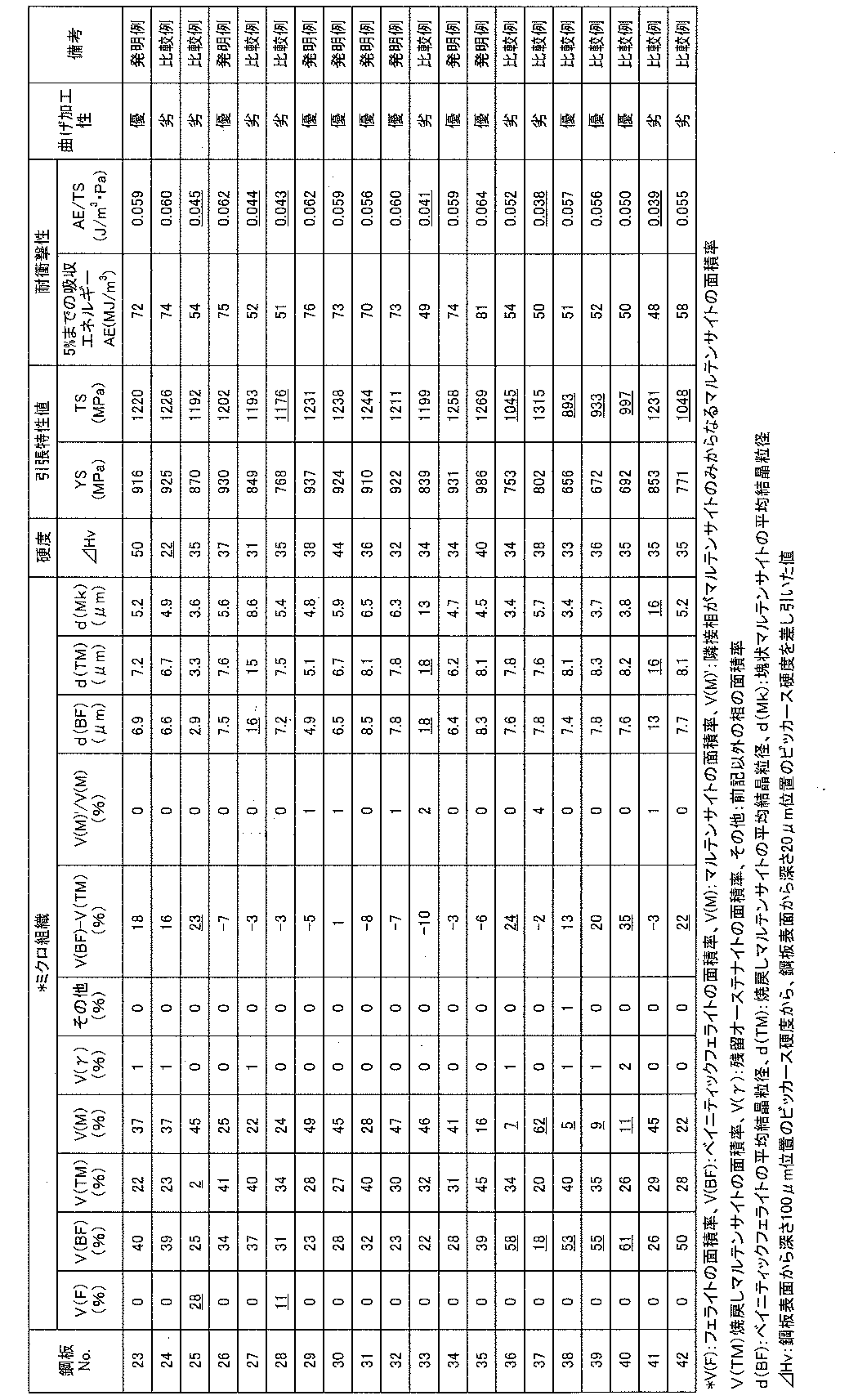 Figure JPOXMLDOC01-appb-T000005