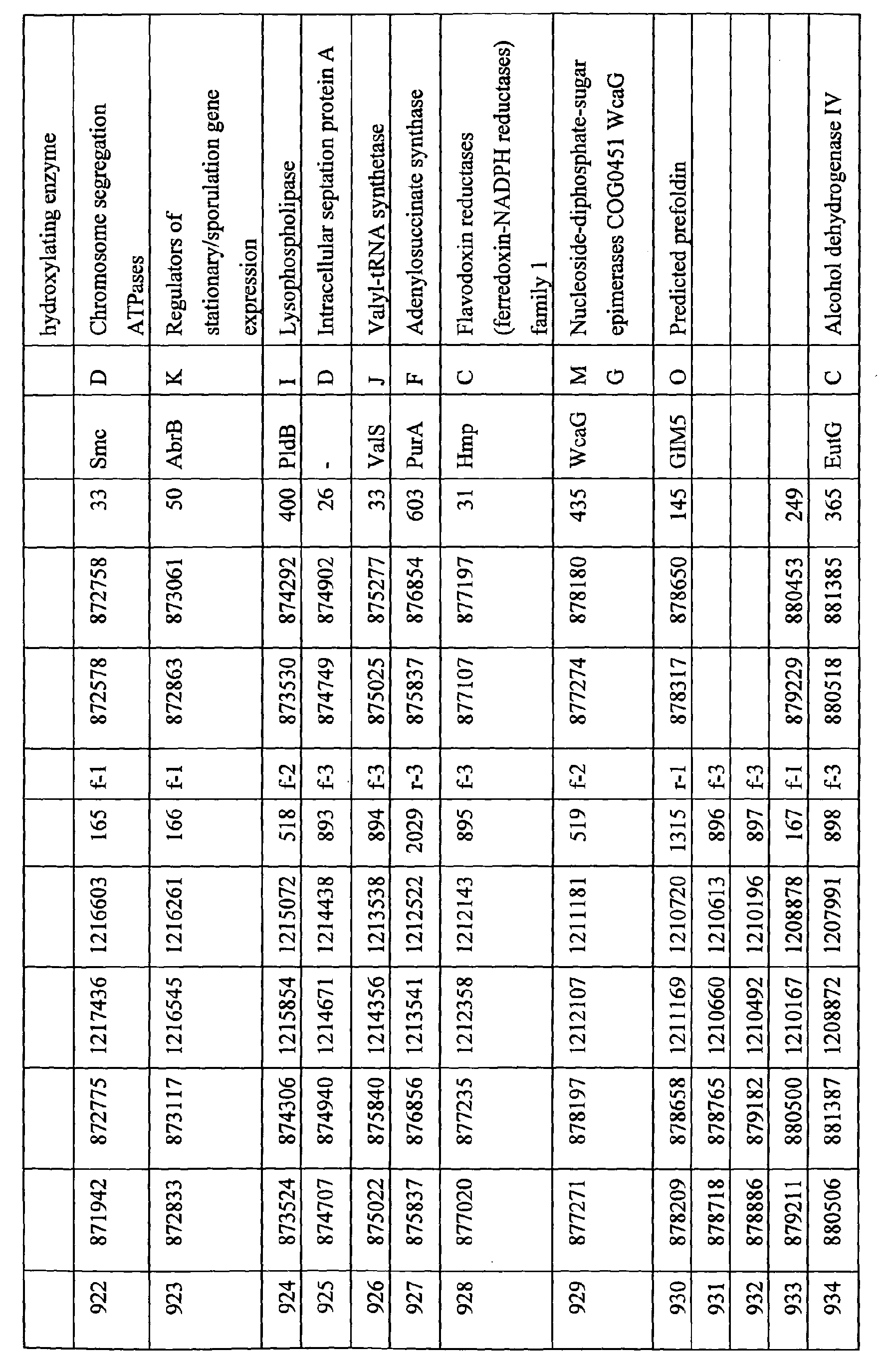 Figure 02520001