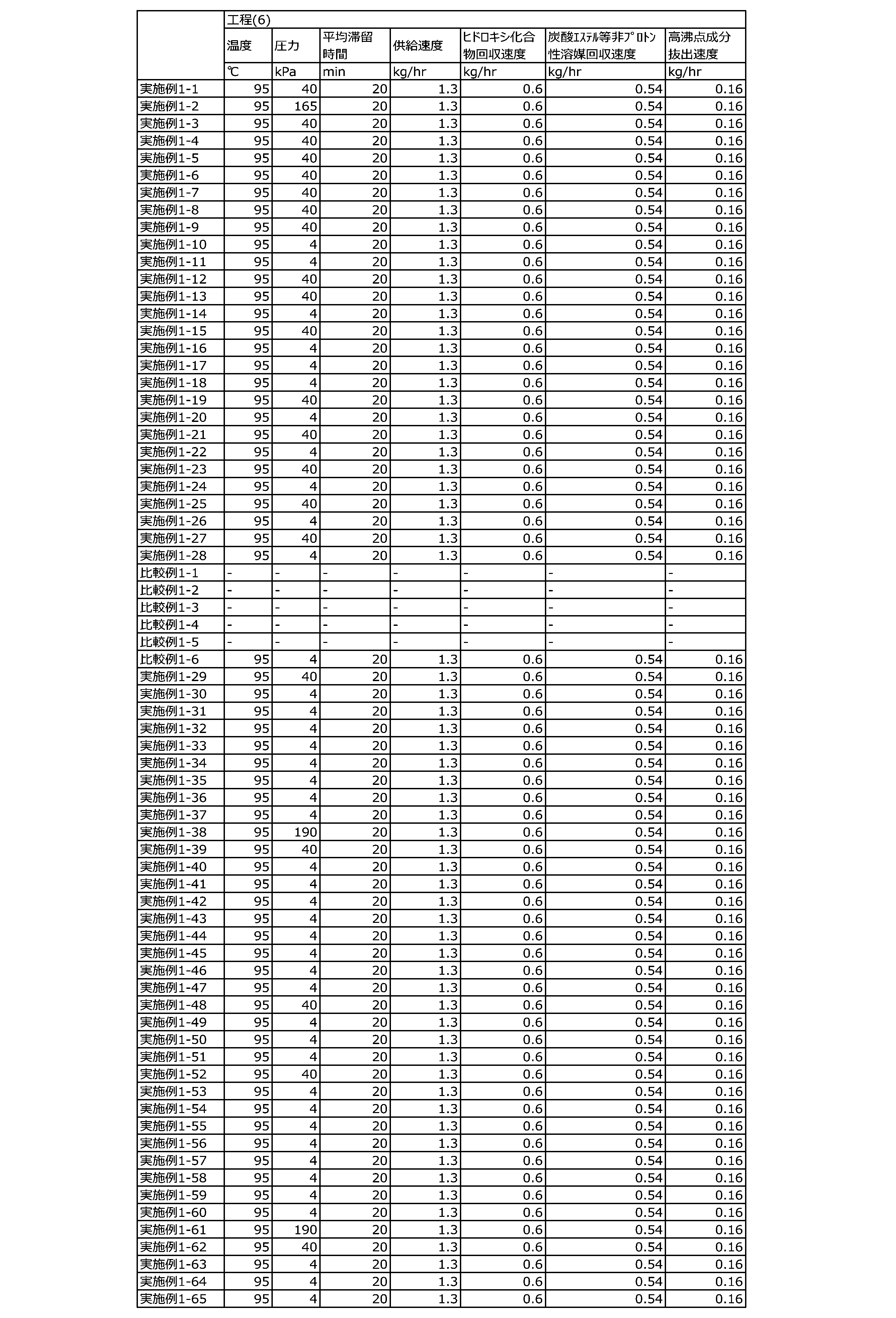 Figure JPOXMLDOC01-appb-T000137