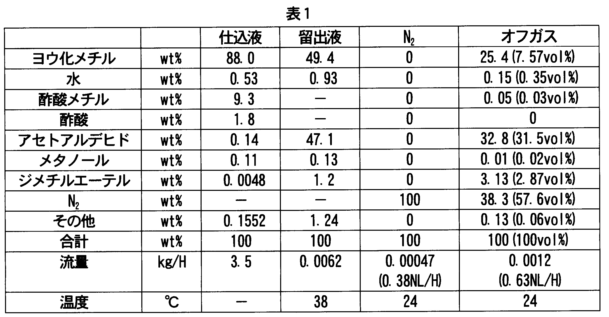 Figure JPOXMLDOC01-appb-T000001