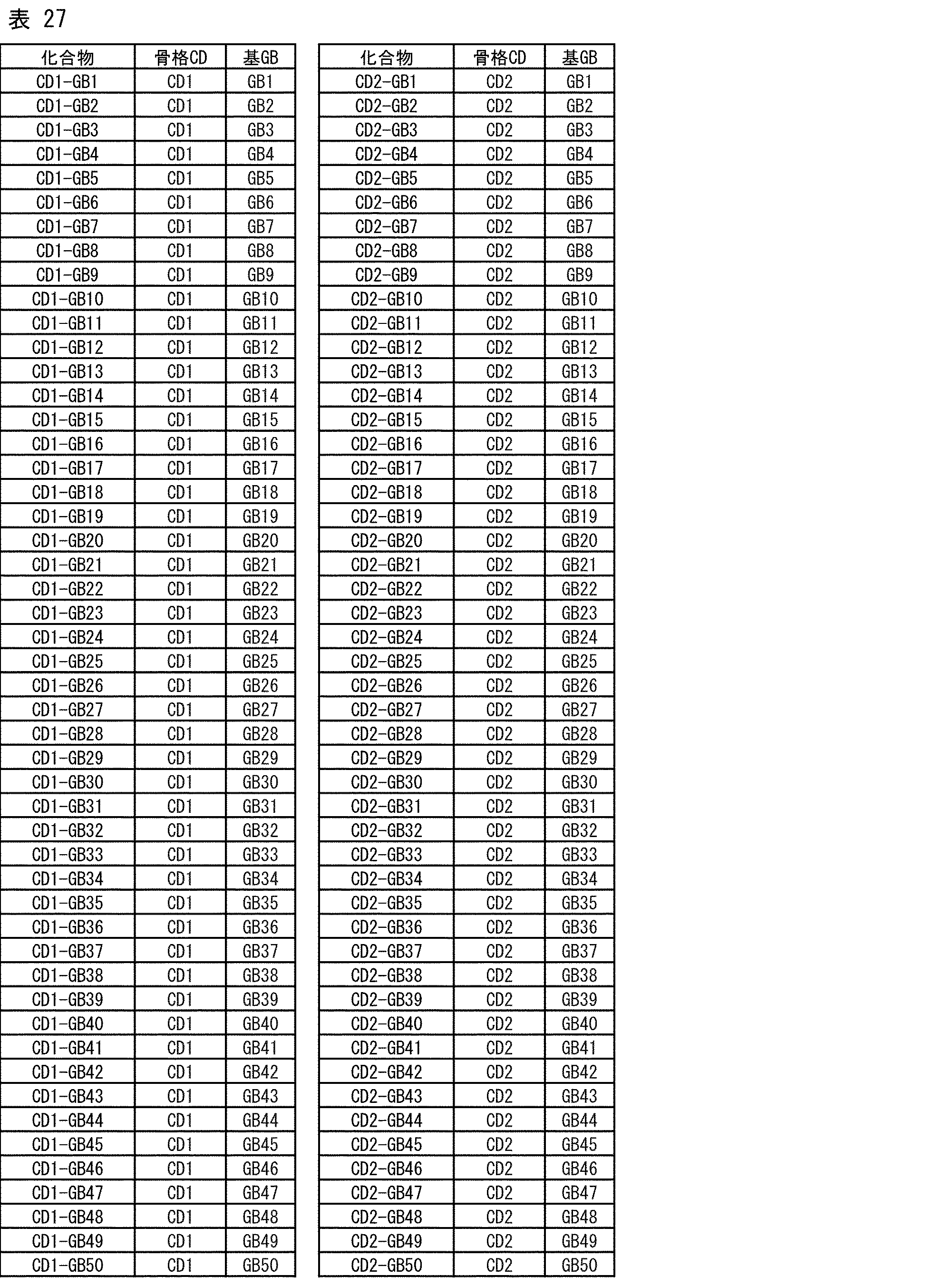 Figure JPOXMLDOC01-appb-T000077