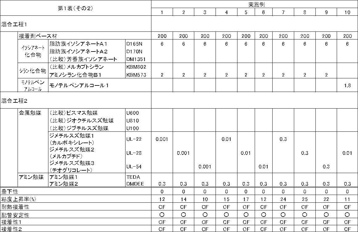 Figure JPOXMLDOC01-appb-T000018