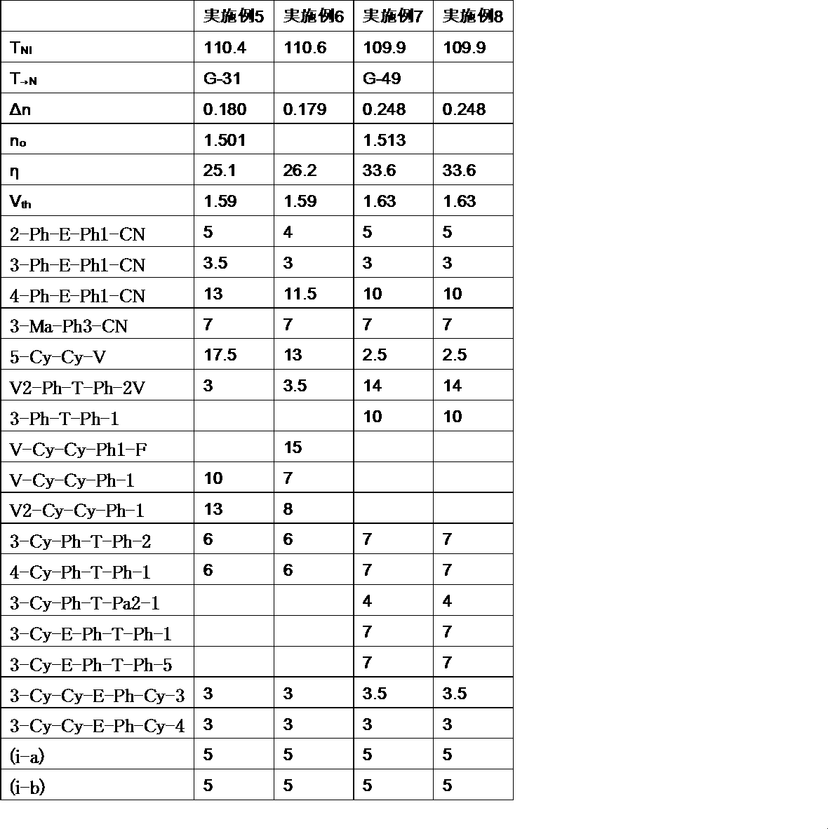Figure JPOXMLDOC01-appb-T000035