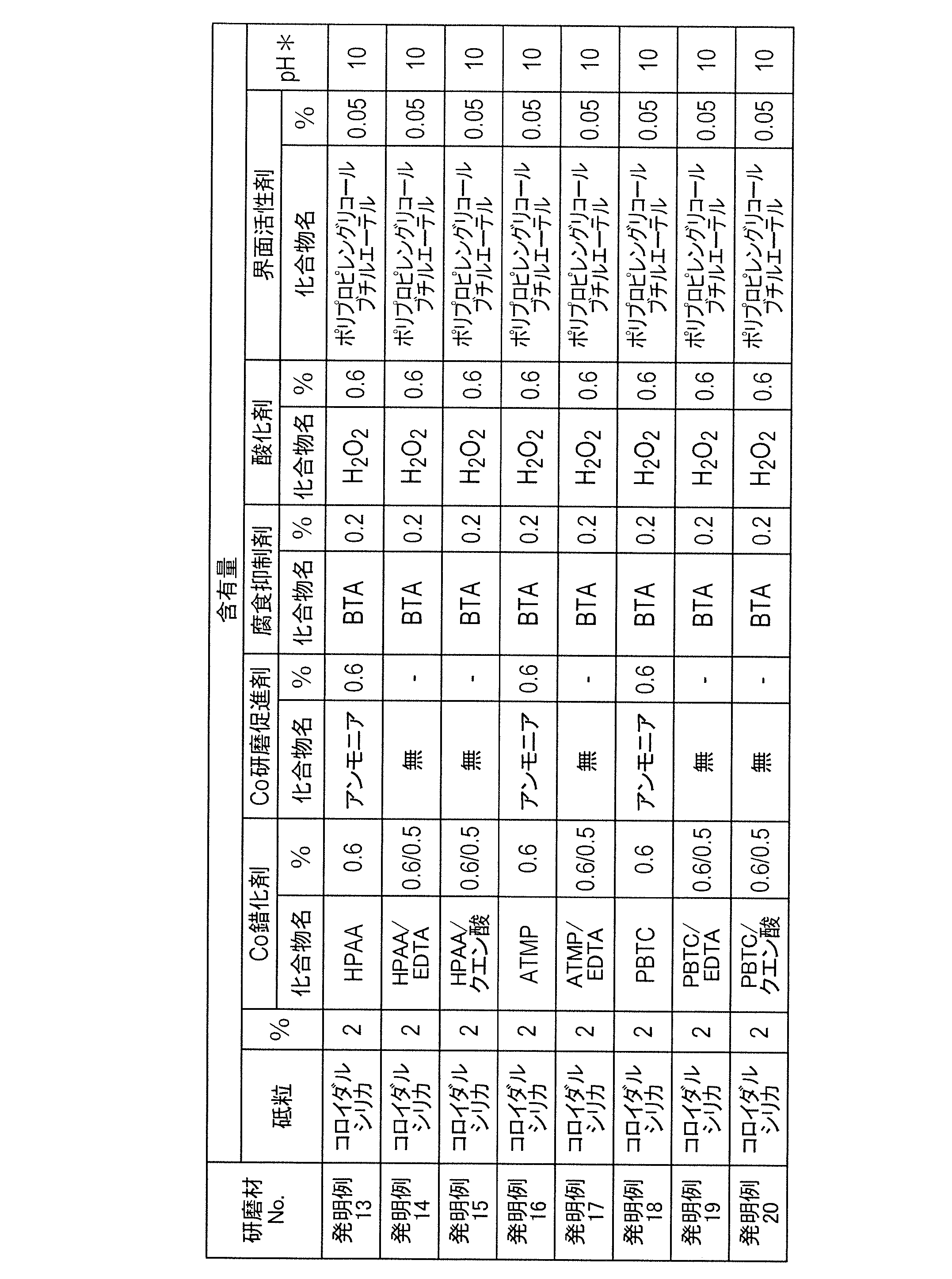 Figure JPOXMLDOC01-appb-T000002