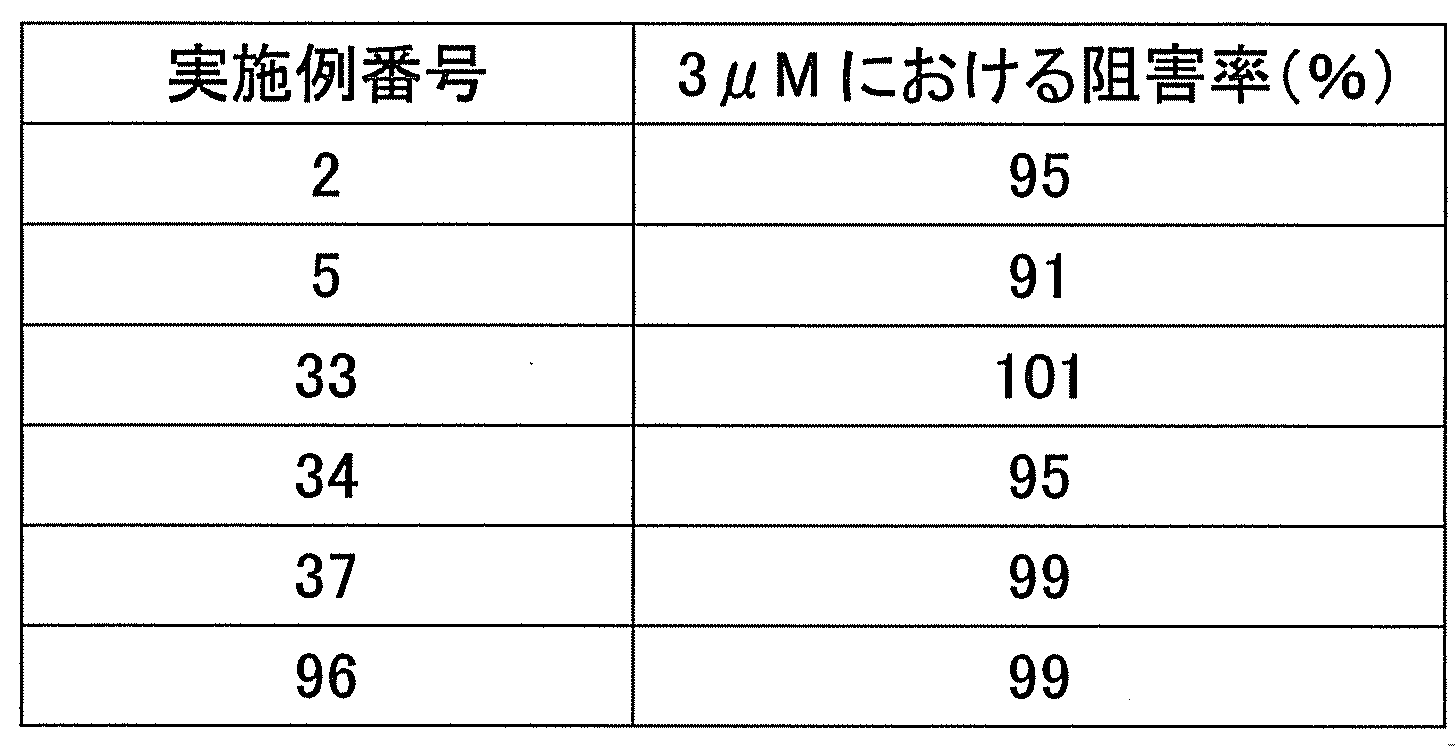 Figure JPOXMLDOC01-appb-T000155
