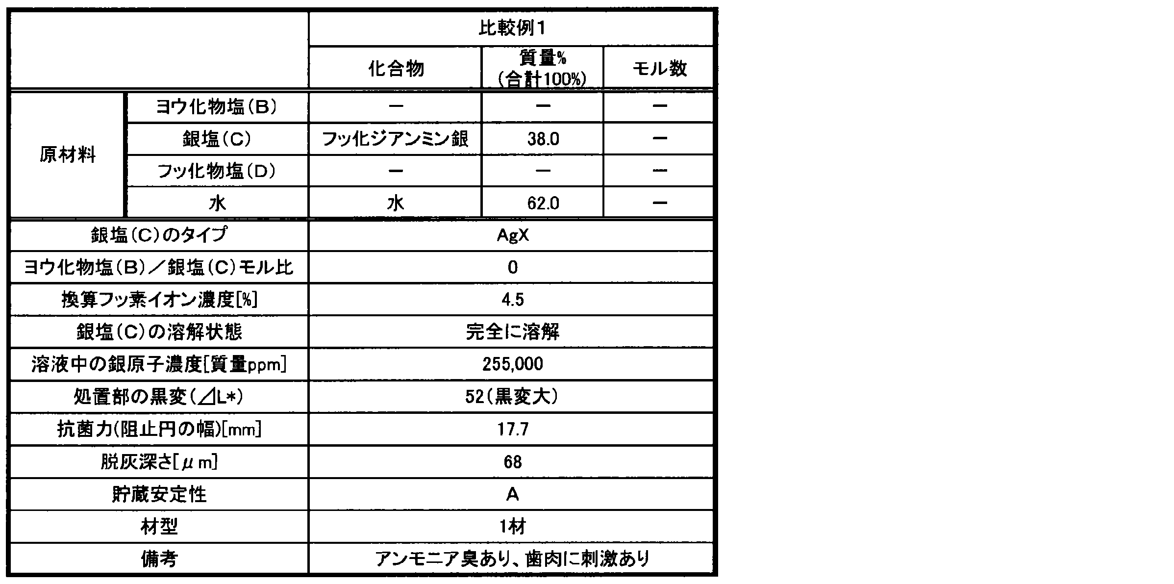 Figure JPOXMLDOC01-appb-T000005