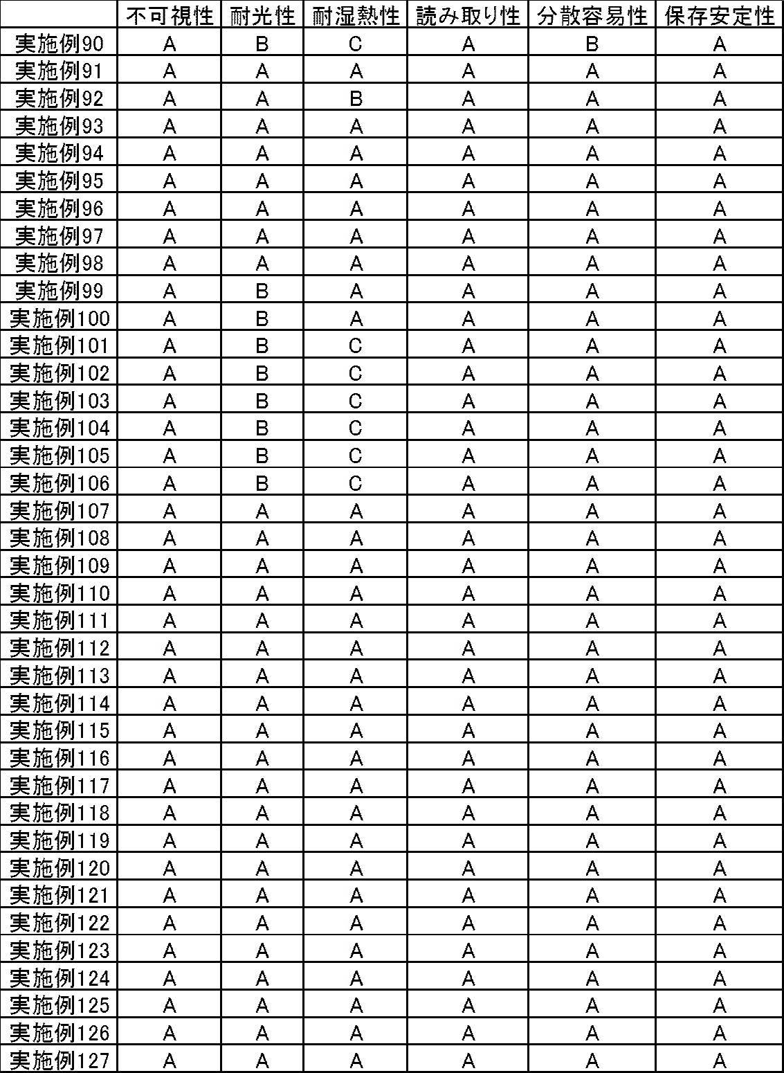 Figure JPOXMLDOC01-appb-T000091