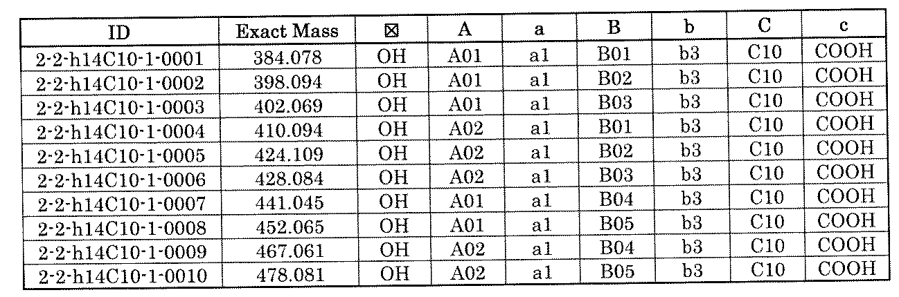 Figure JPOXMLDOC01-appb-T001883