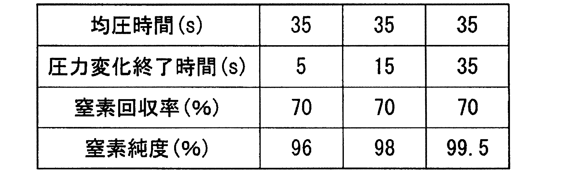 Figure JPOXMLDOC01-appb-T000004