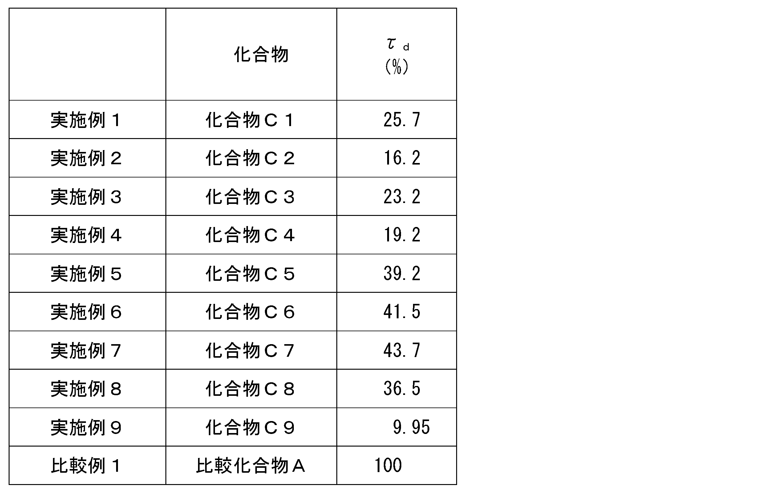 Figure JPOXMLDOC01-appb-T000097